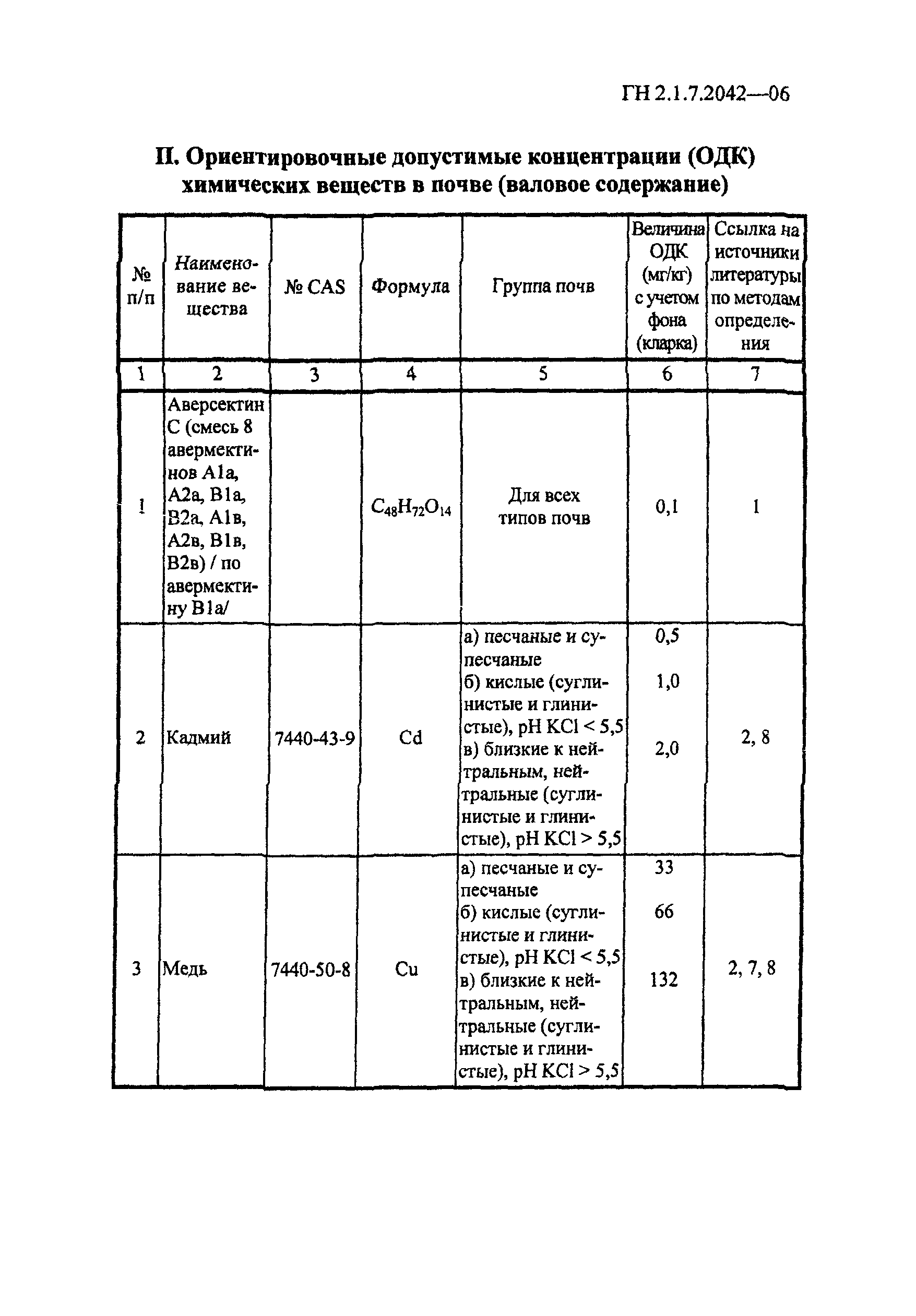 ГН 2.1.7.2042-06