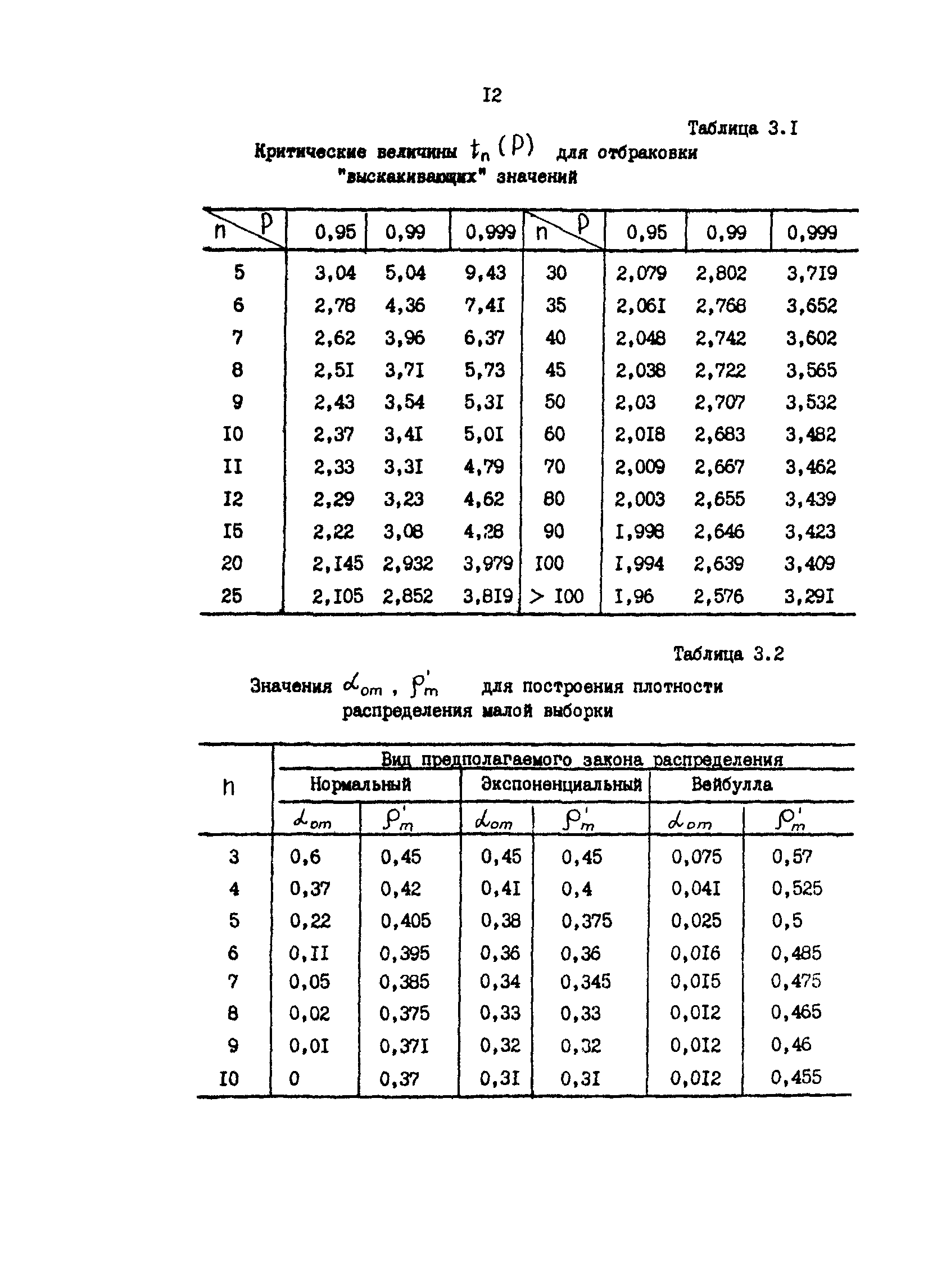 Р 50-54-19-87