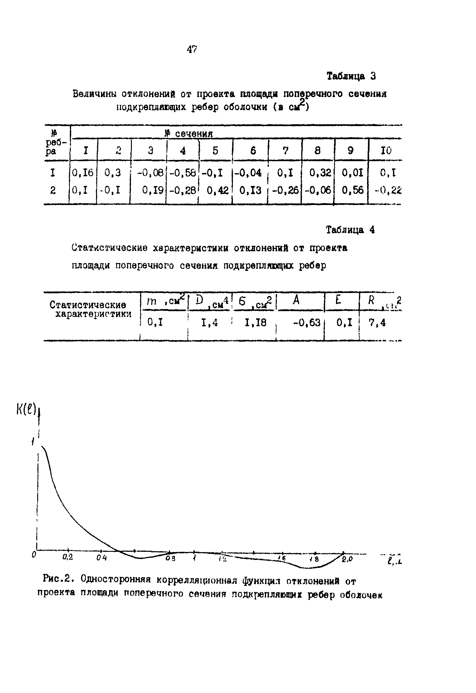 Р 50-54-19-87