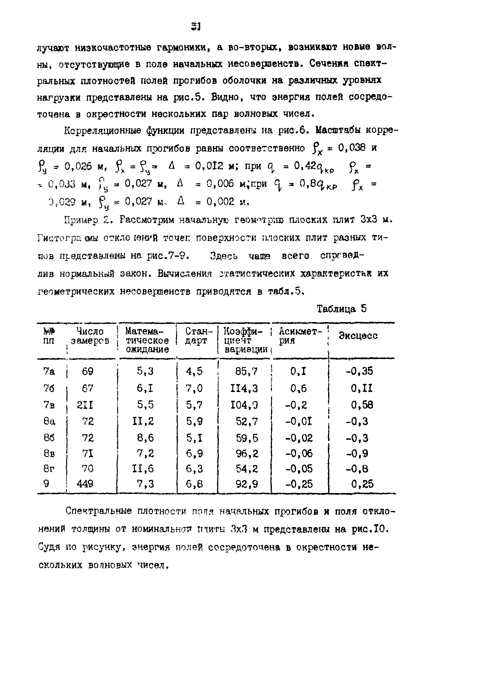 Р 50-54-19-87