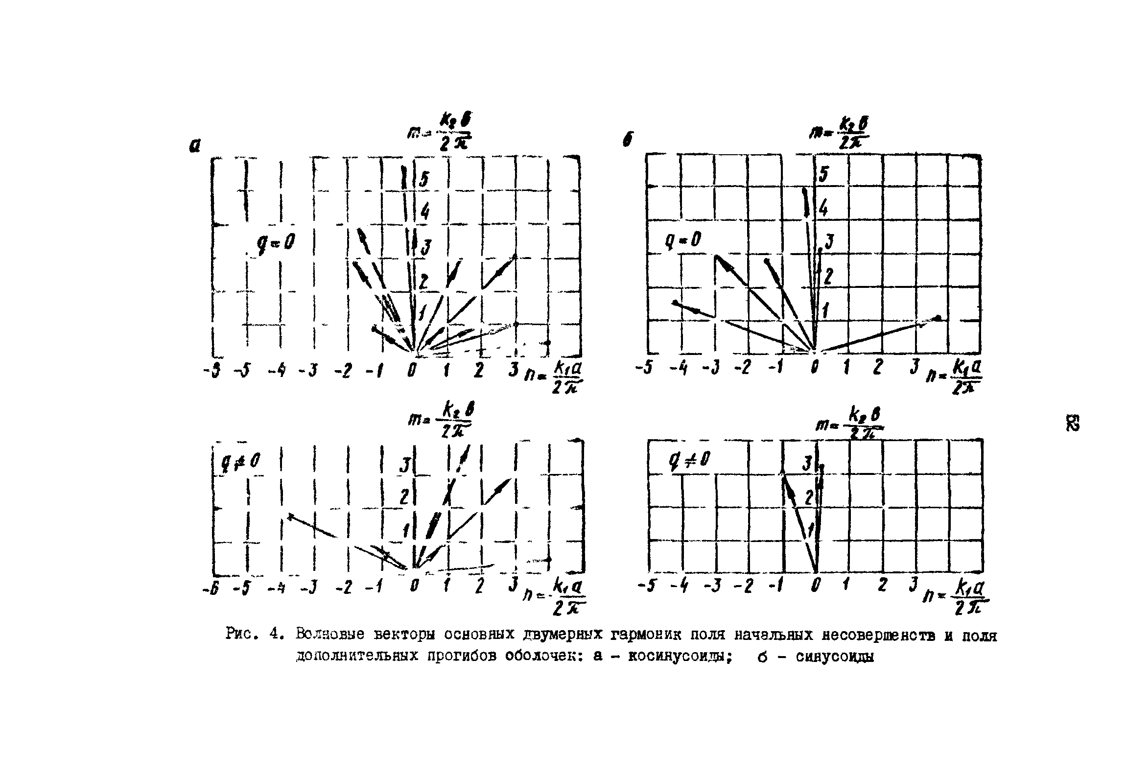 Р 50-54-19-87