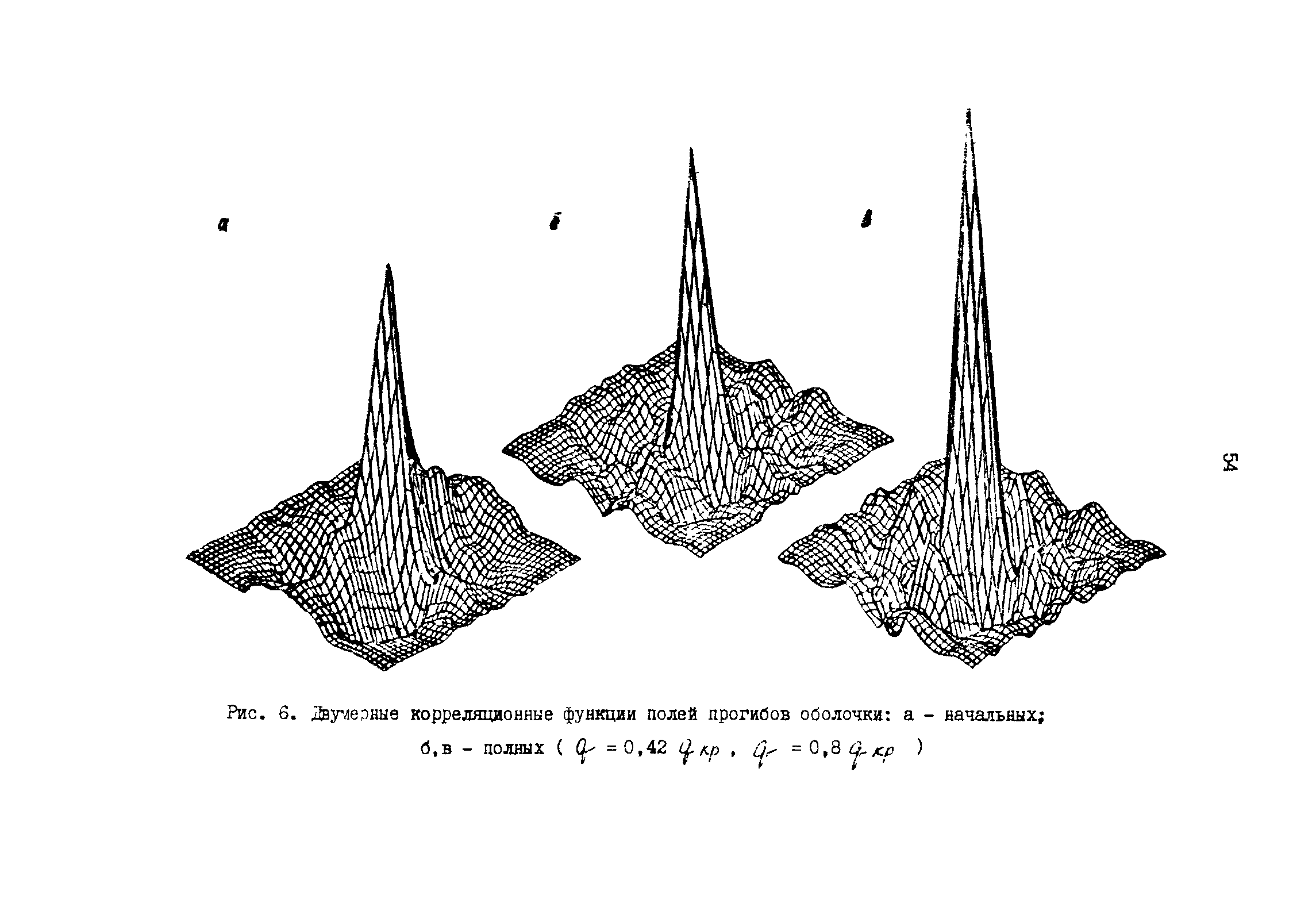 Р 50-54-19-87