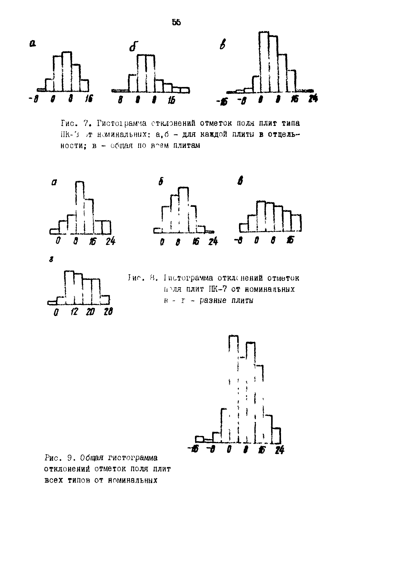 Р 50-54-19-87