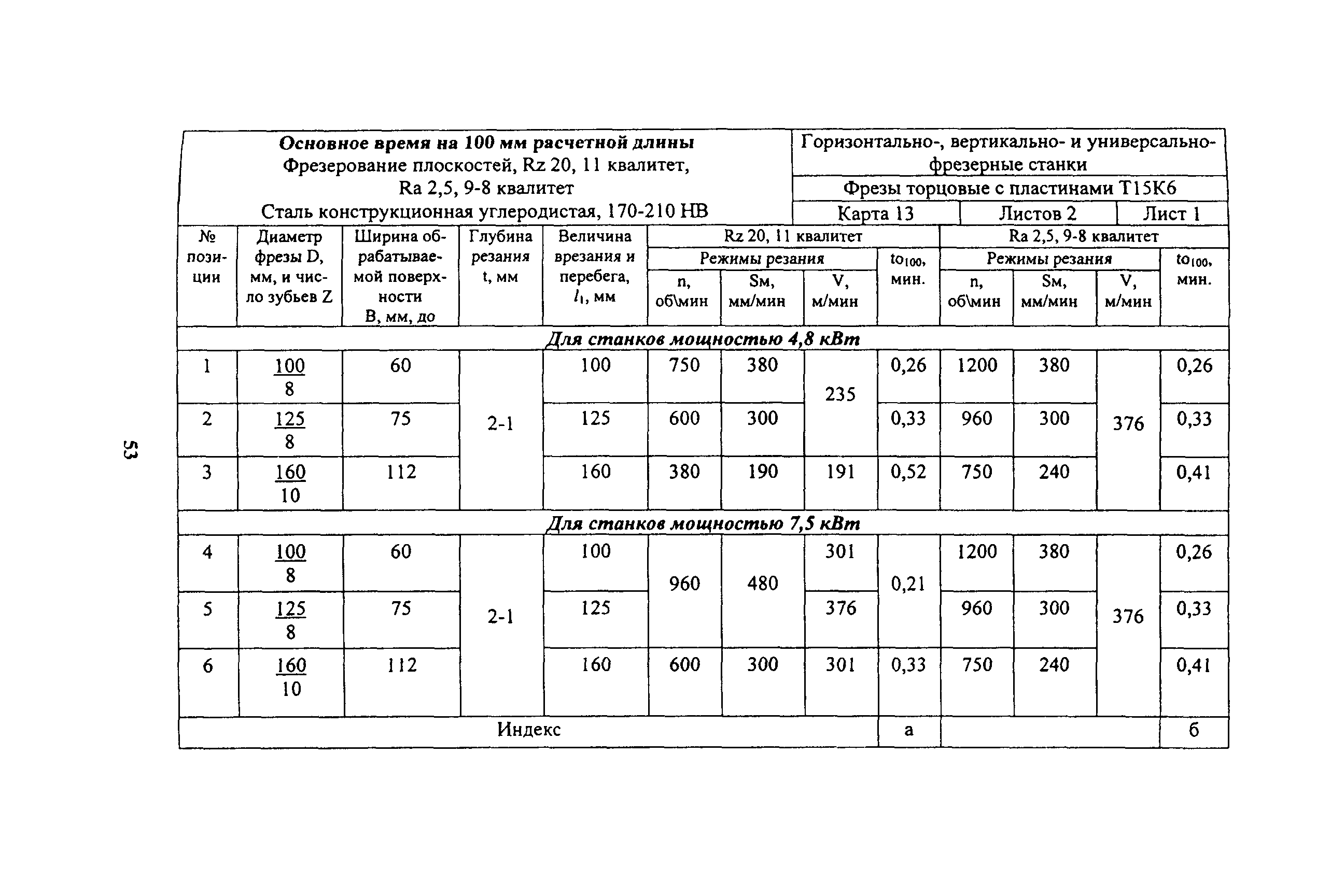 Нормы на фрезерную обработку