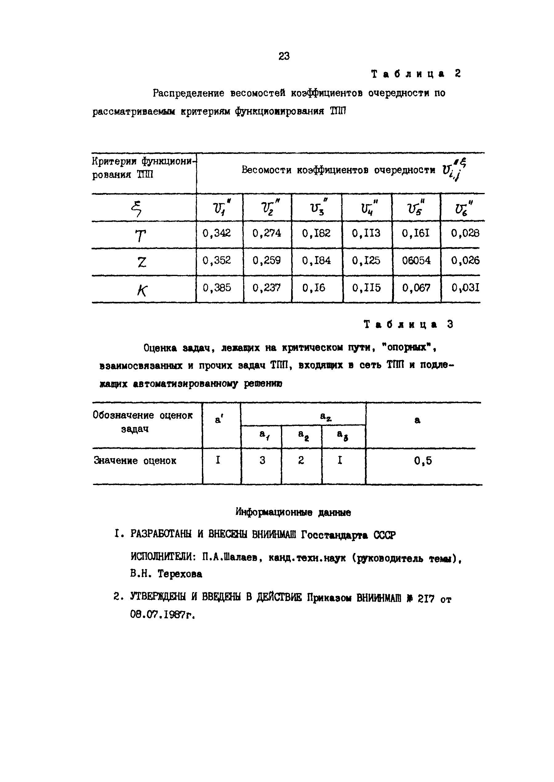 Р 50-54-14-87