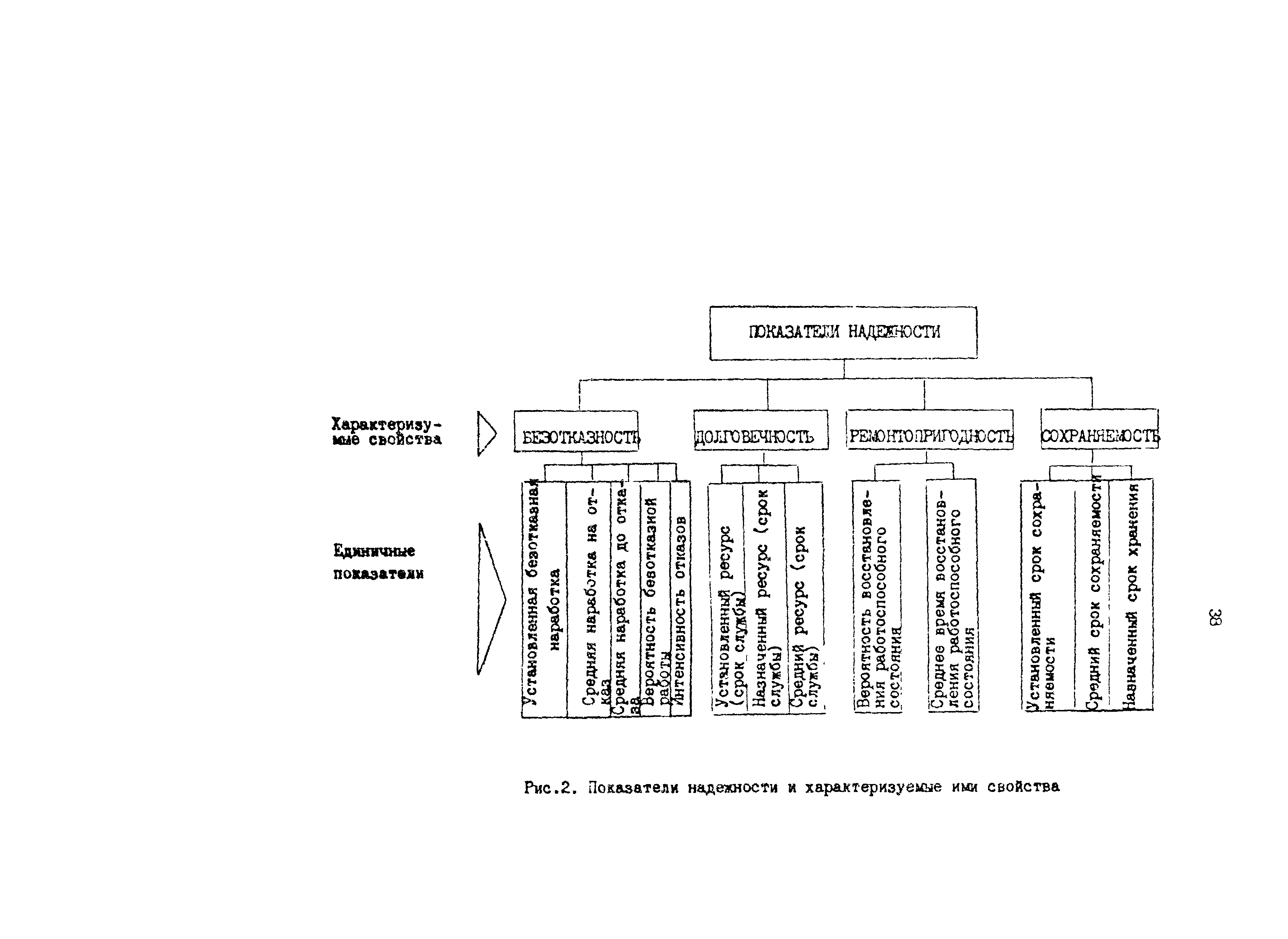 Р 50-54-8-87