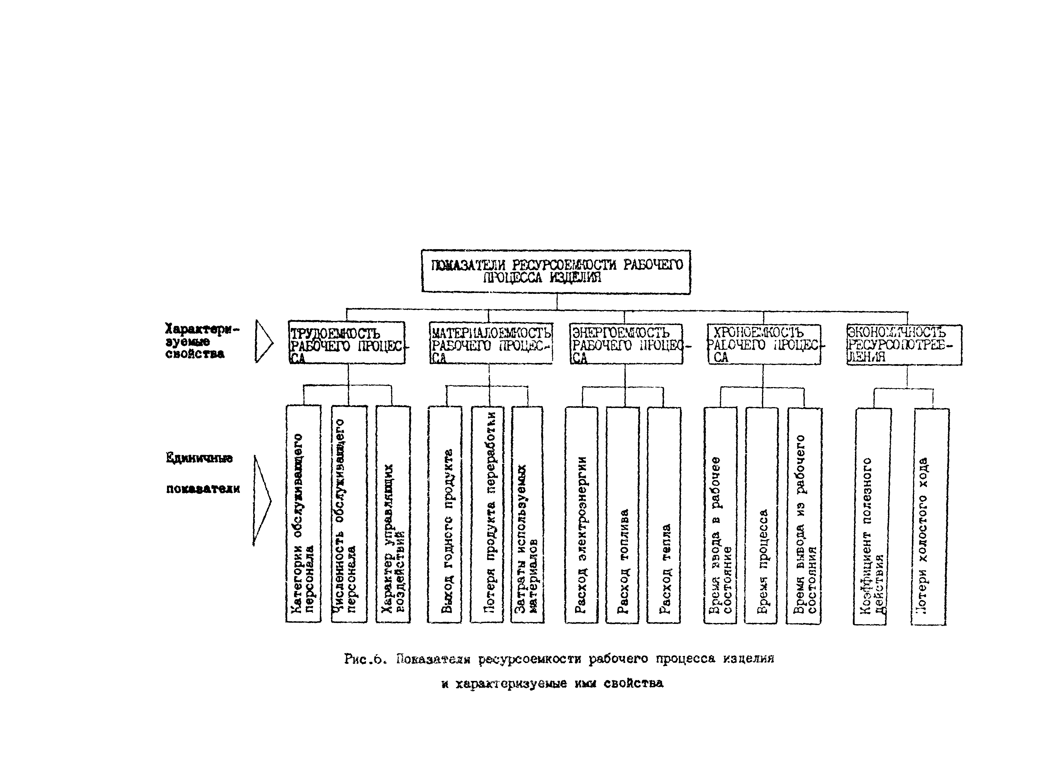 Р 50-54-8-87