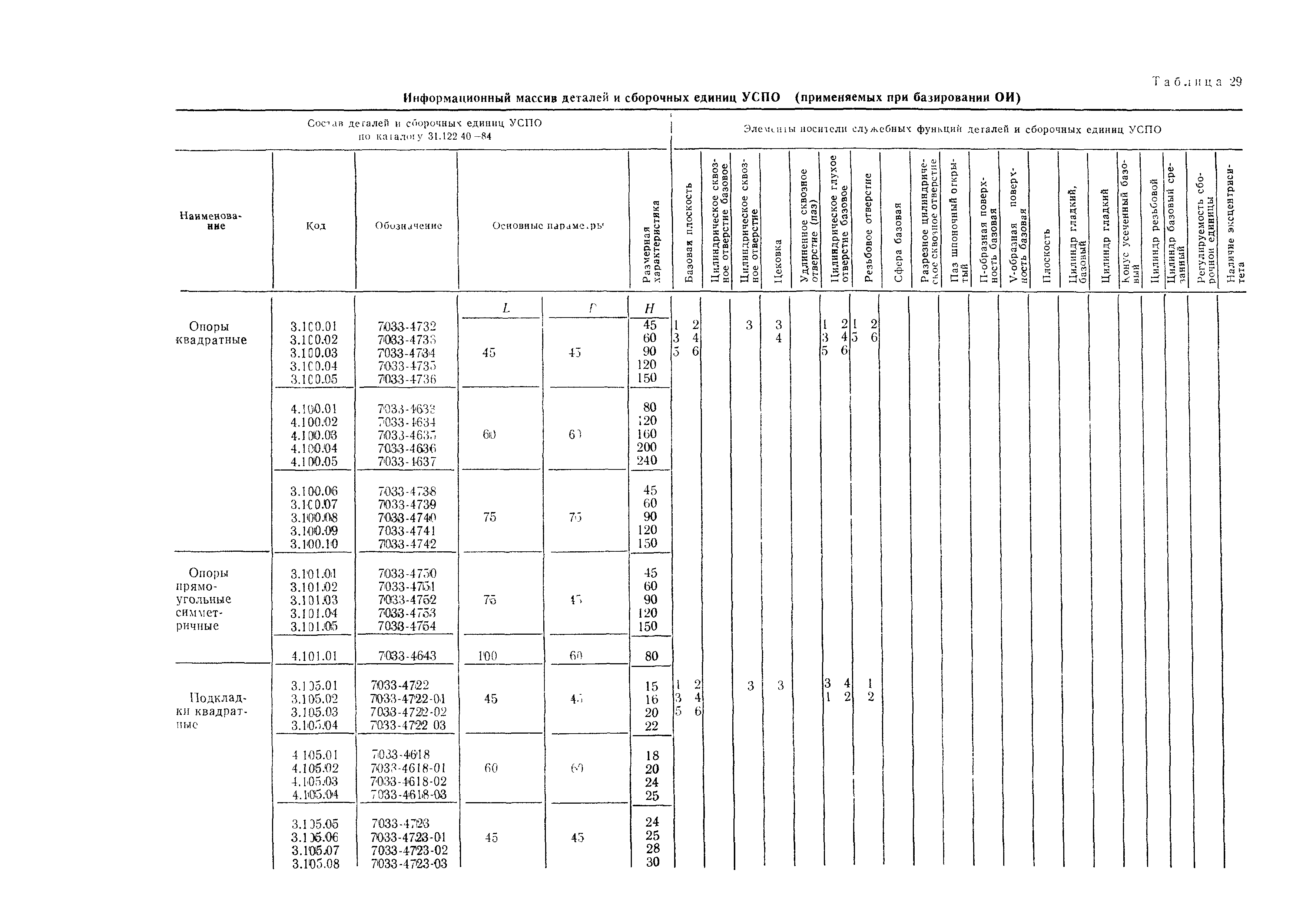 Р 50-50-88