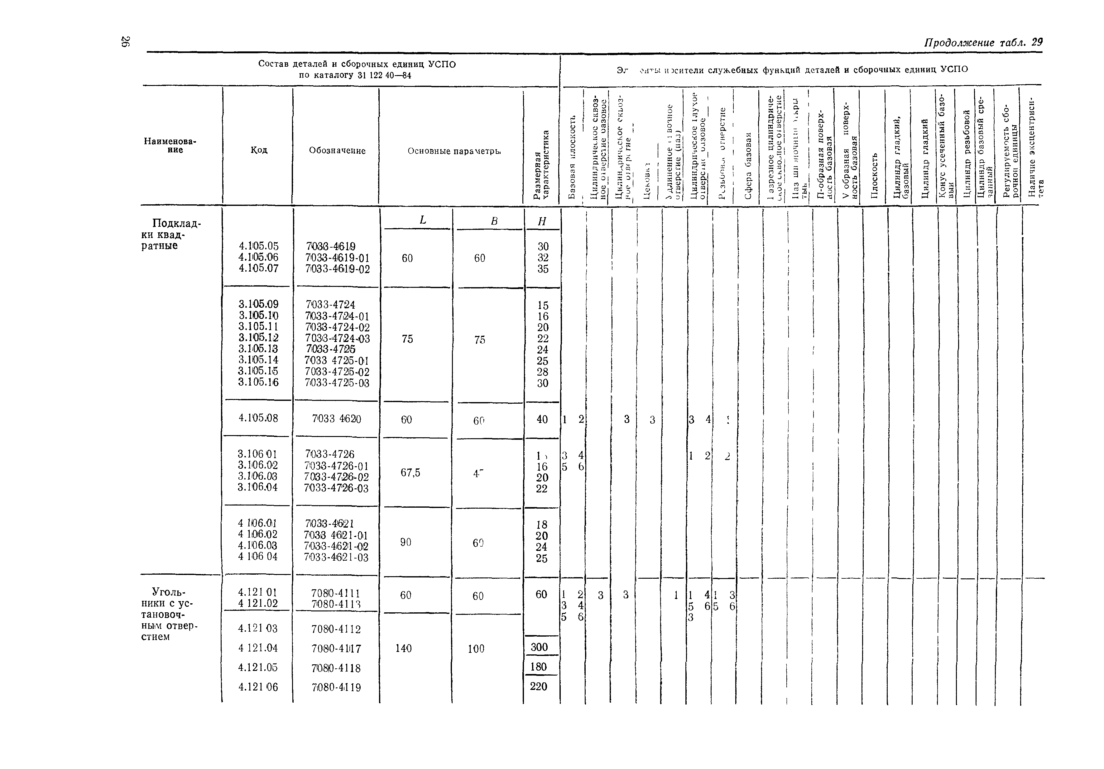 Р 50-50-88