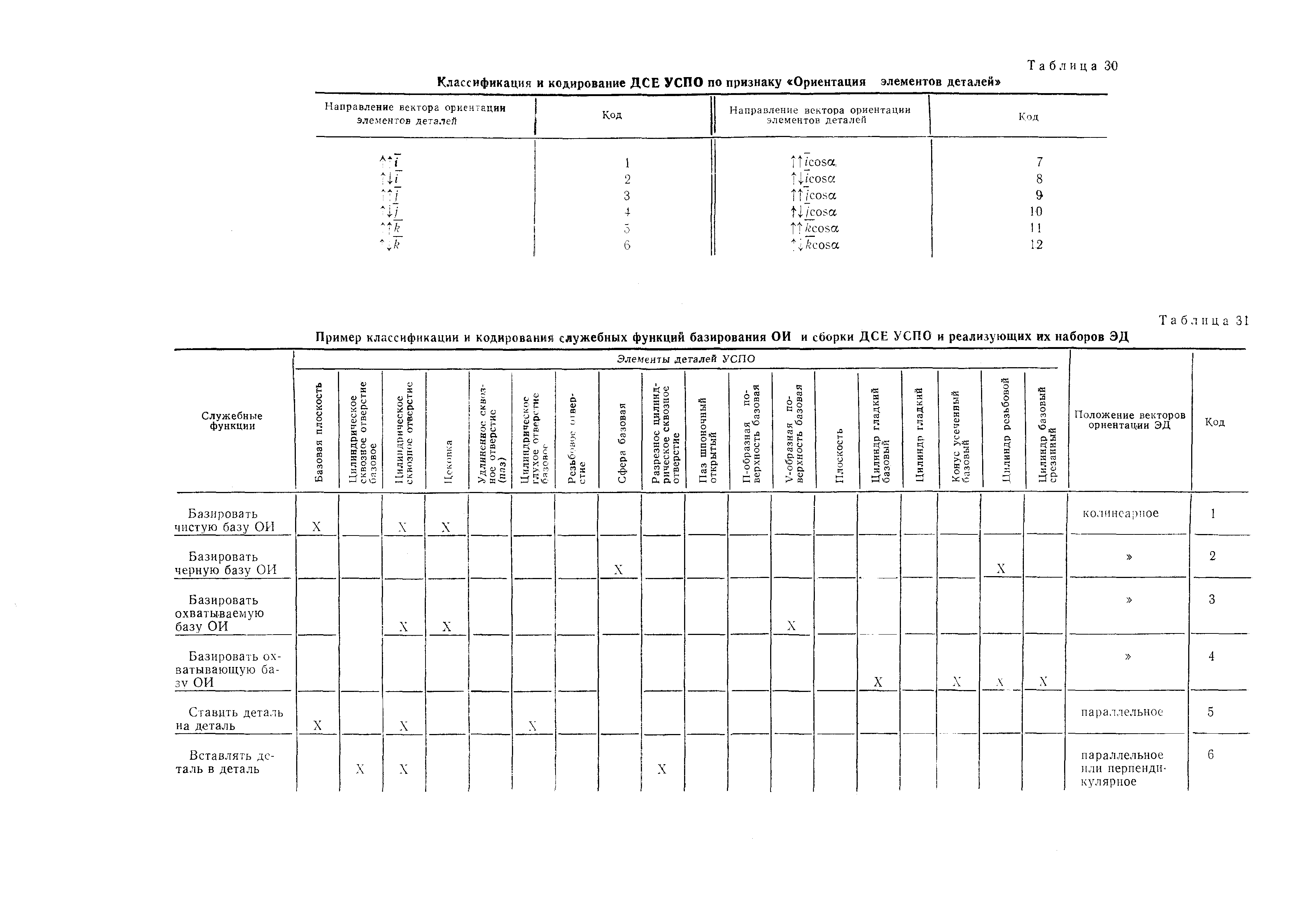 Р 50-50-88