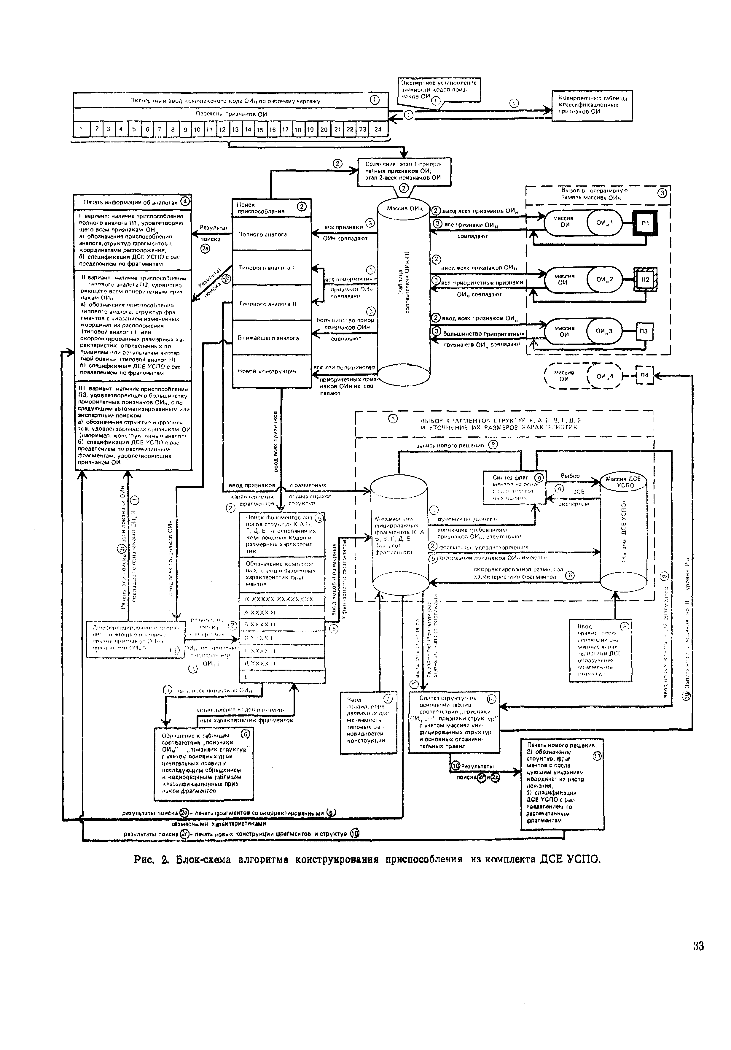 Р 50-50-88