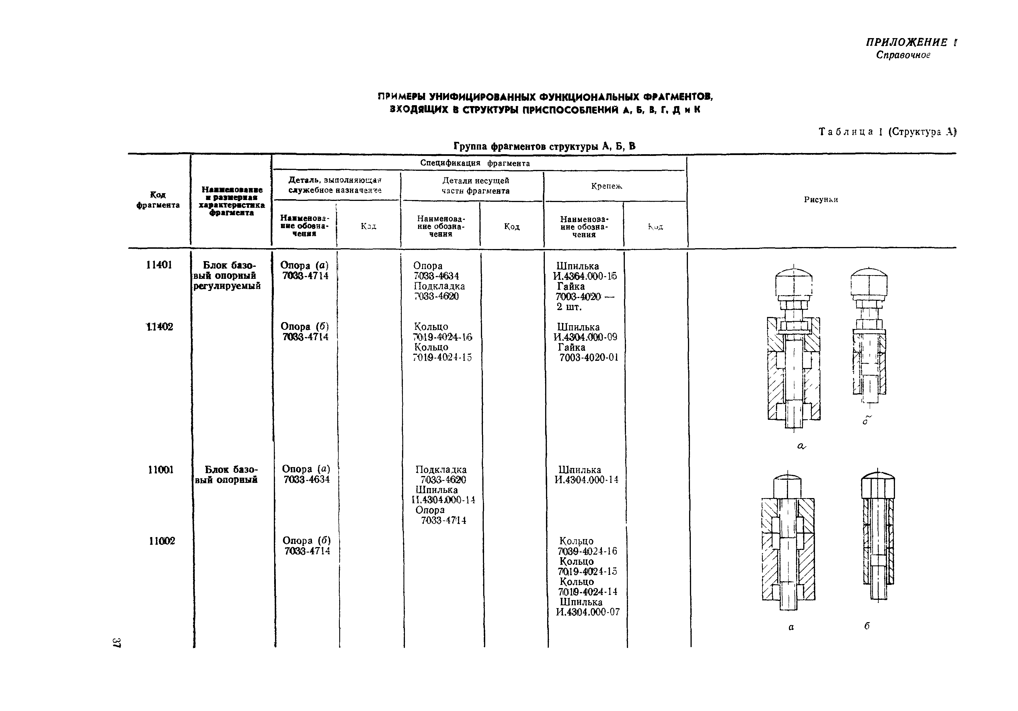 Р 50-50-88