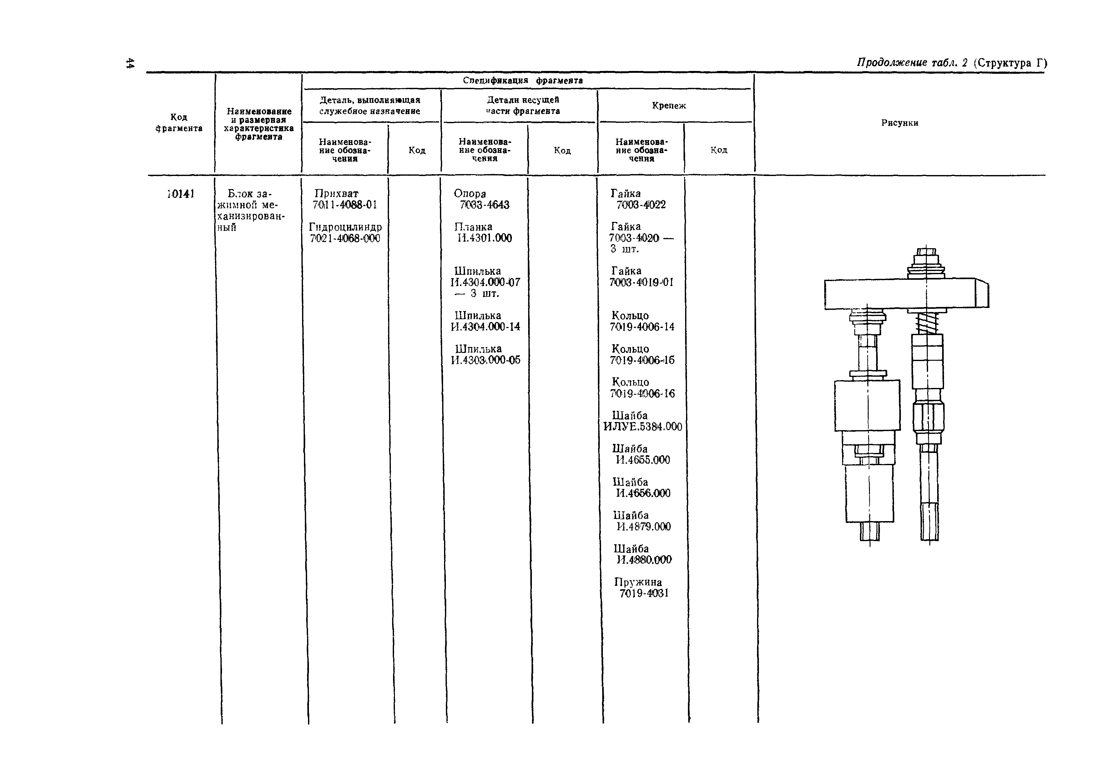 Р 50-50-88