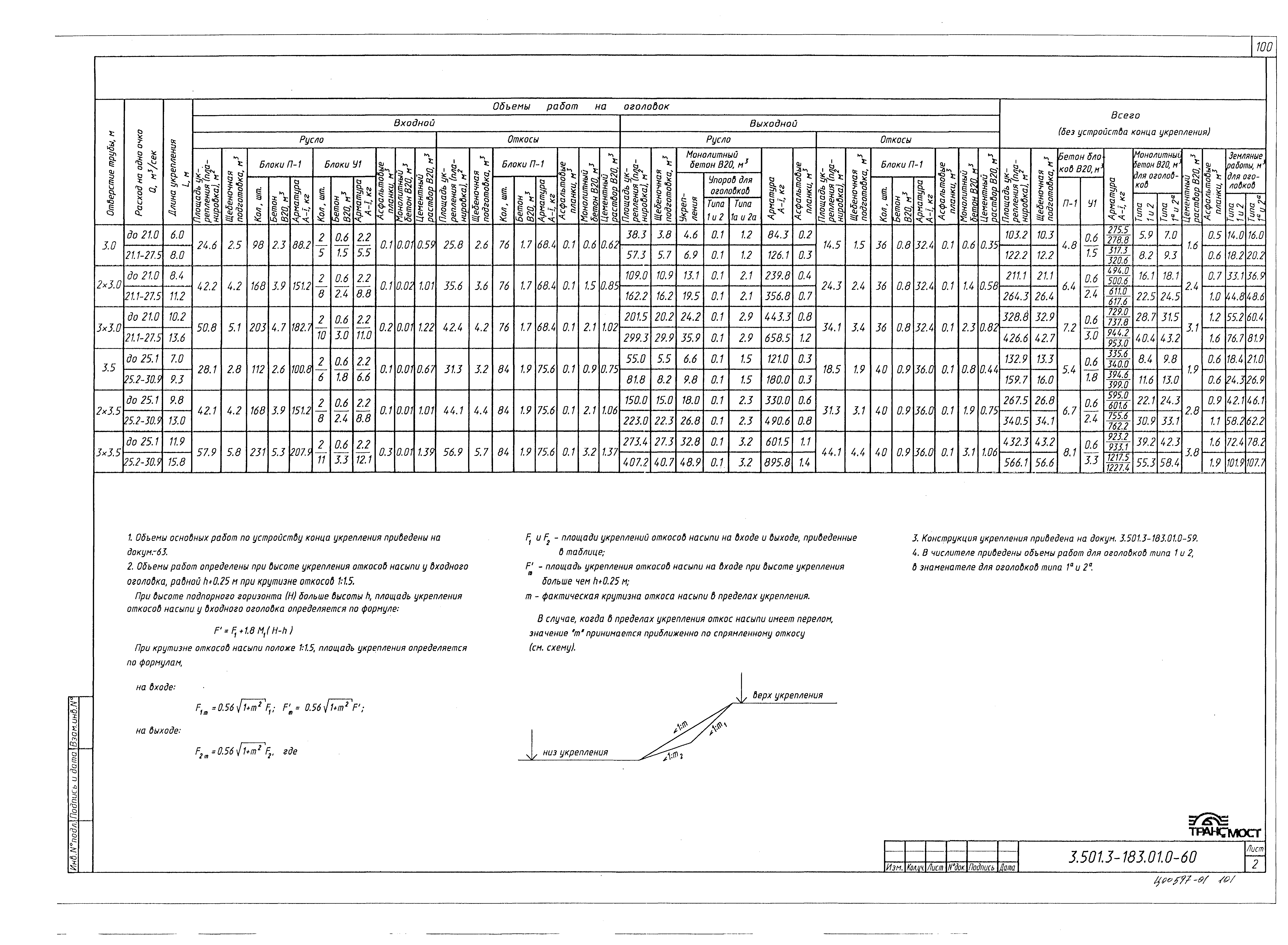 Серия 3.501.3-183.01