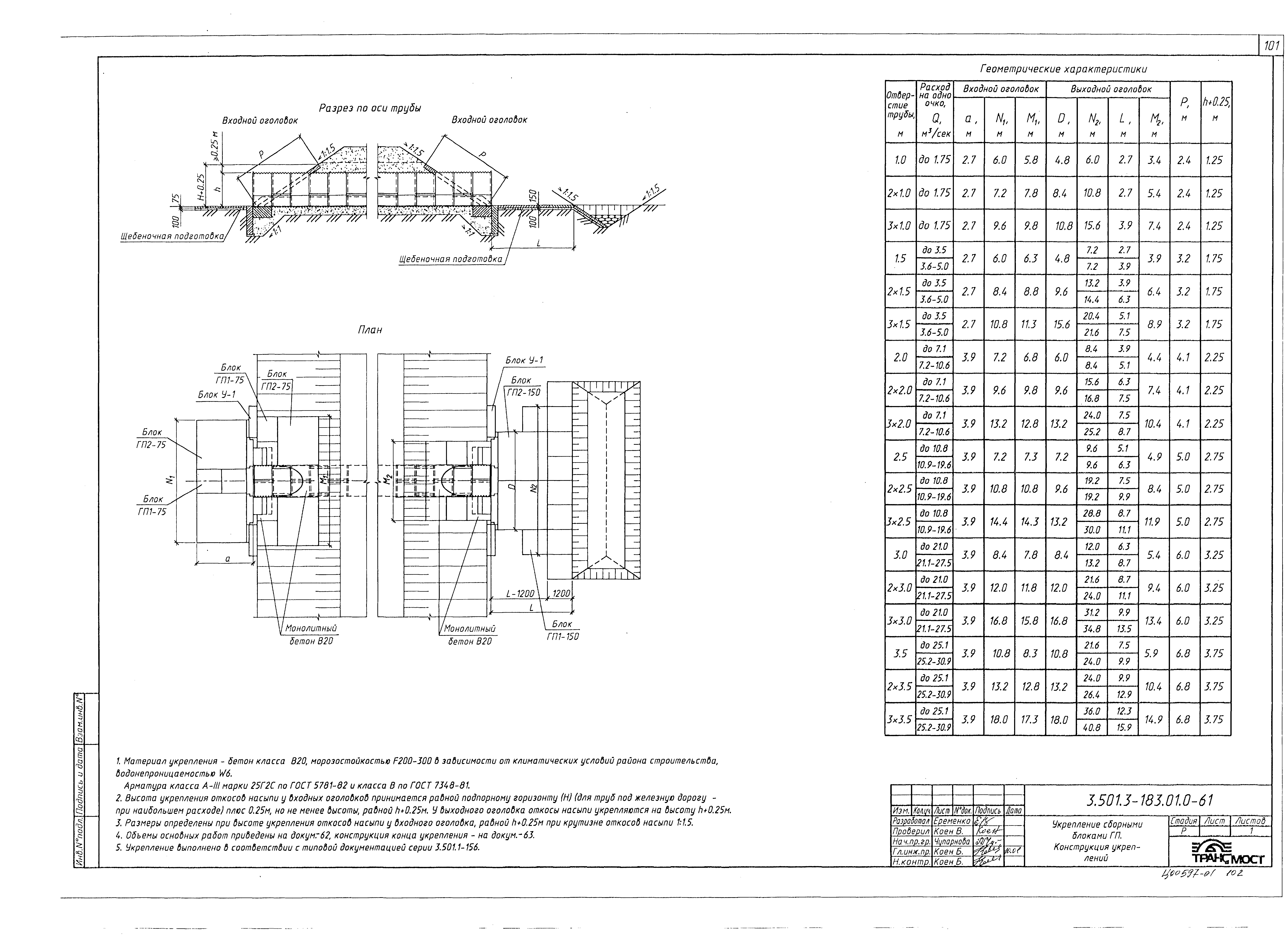 Серия 3.501.3-183.01