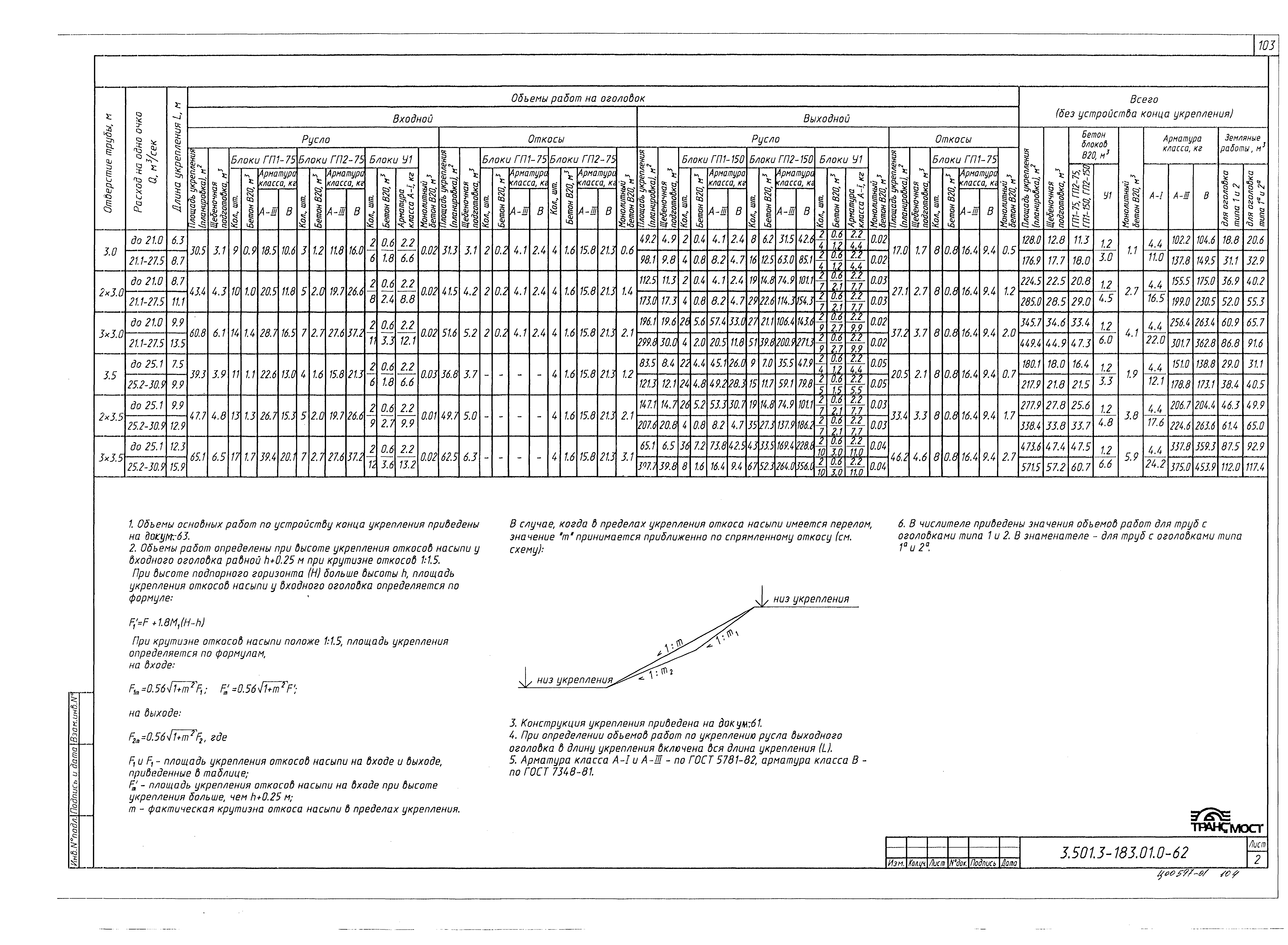 Серия 3.501.3-183.01