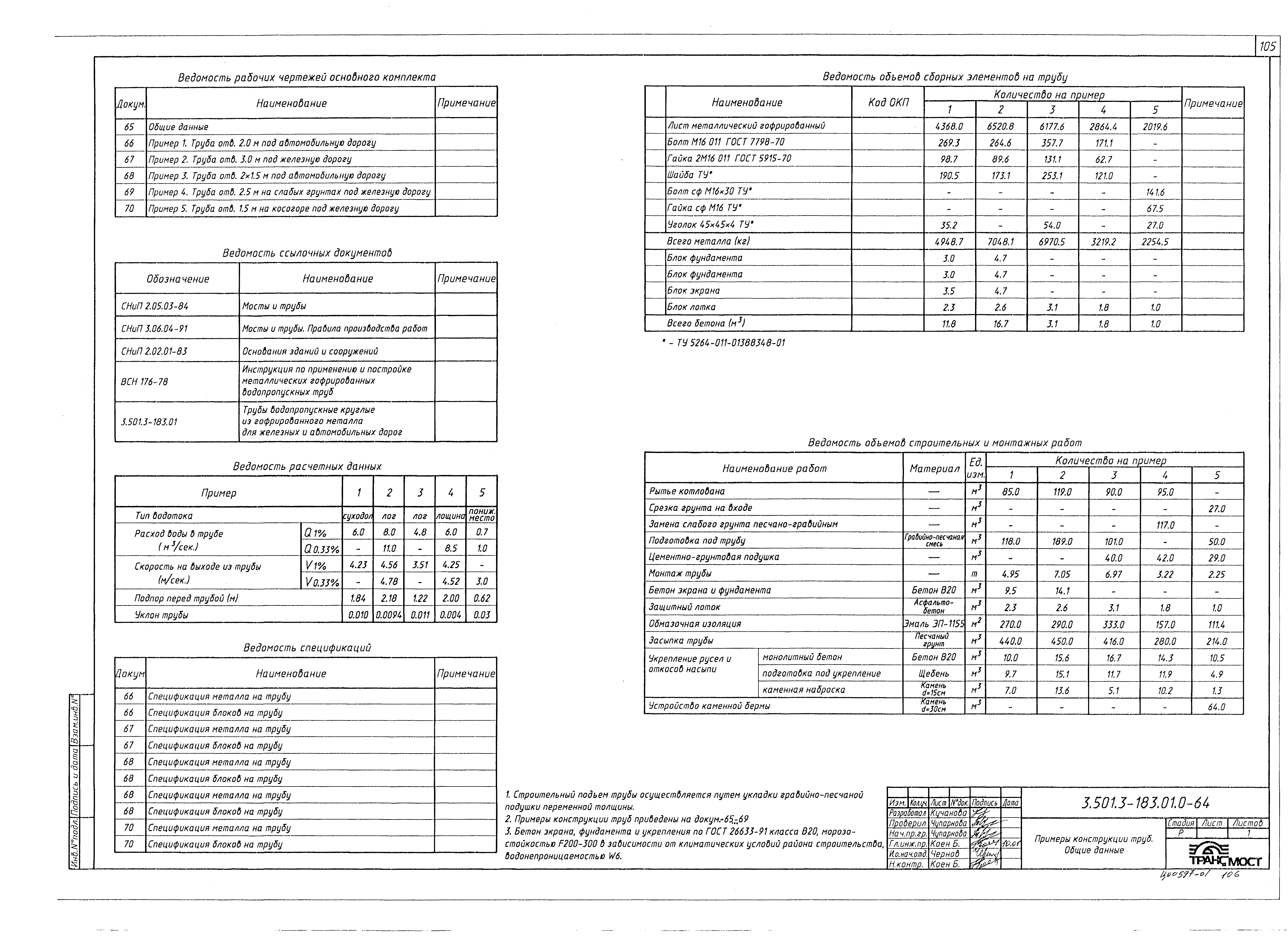 Серия 3.501.3-183.01