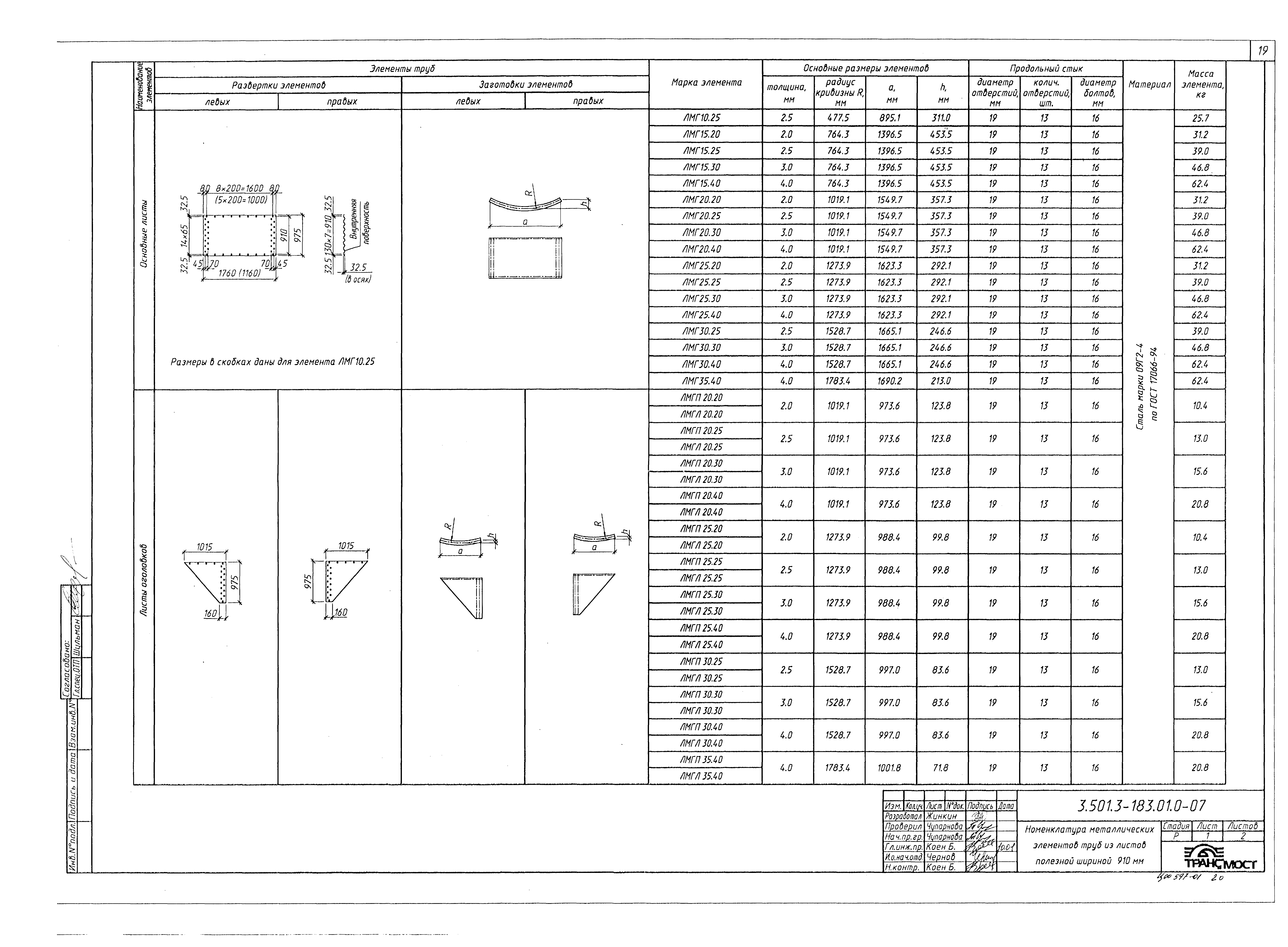 Серия 3.501.3-183.01