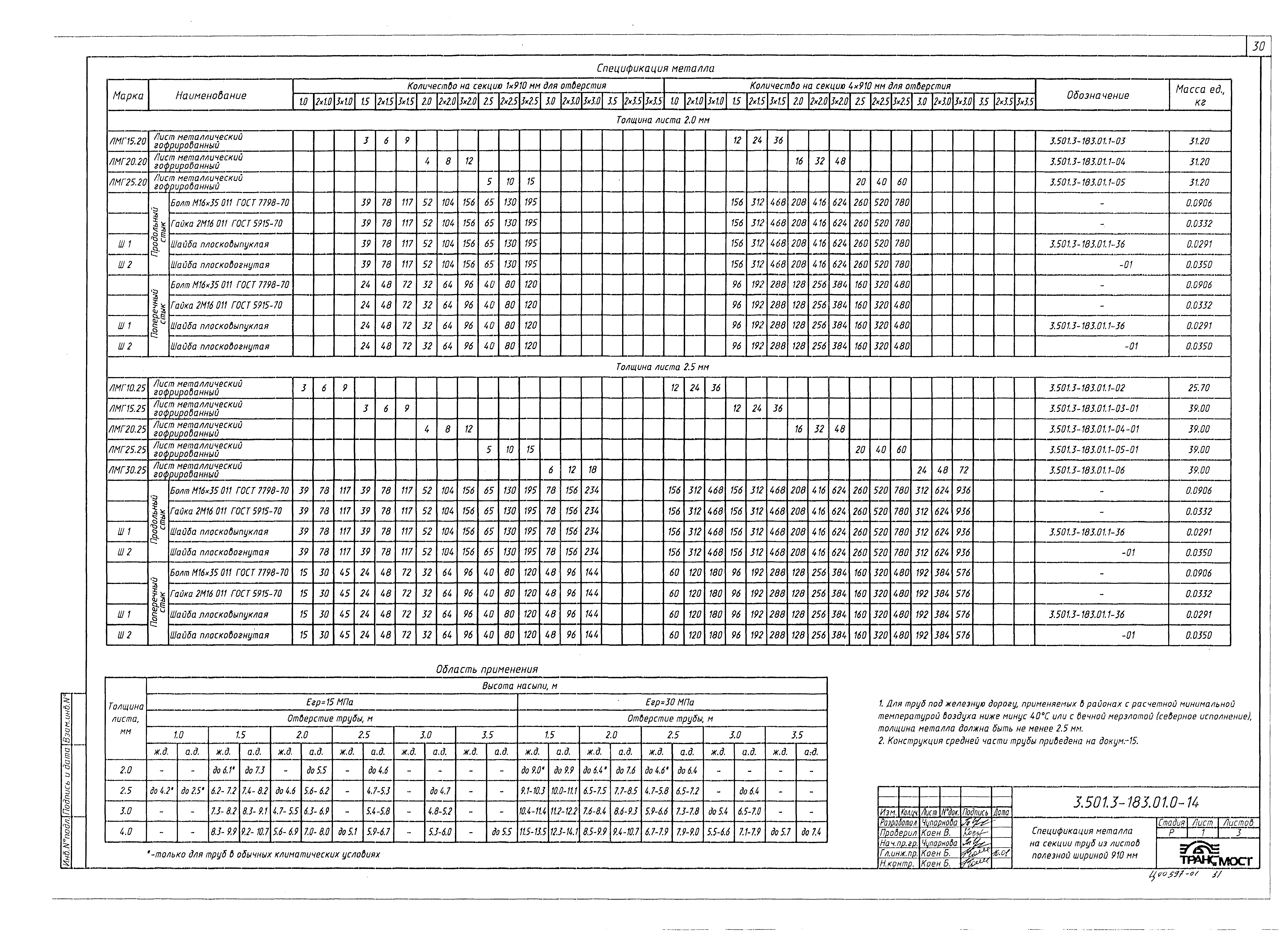 Серия 3.501.3-183.01