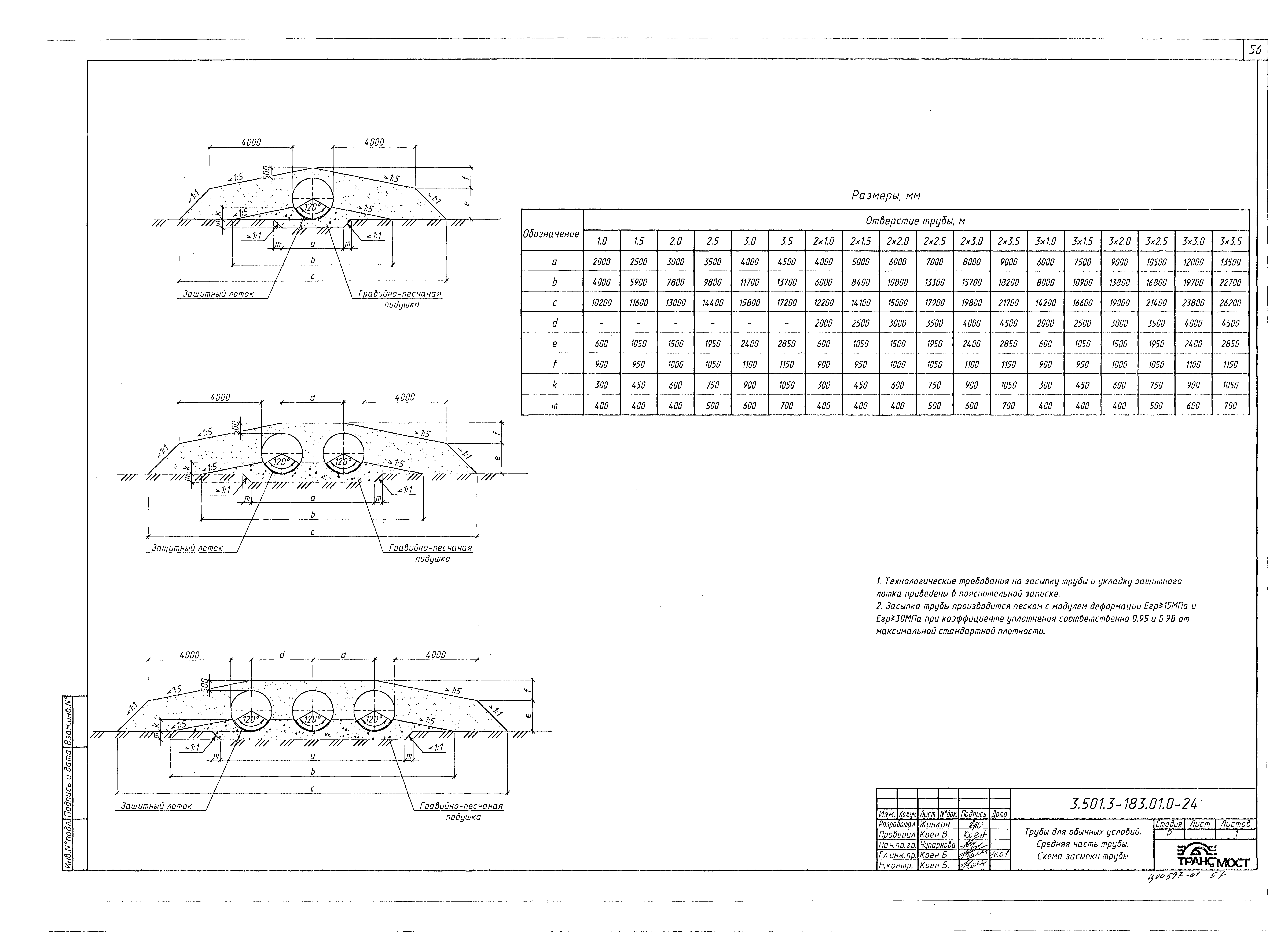 Серия 3.501.3-183.01