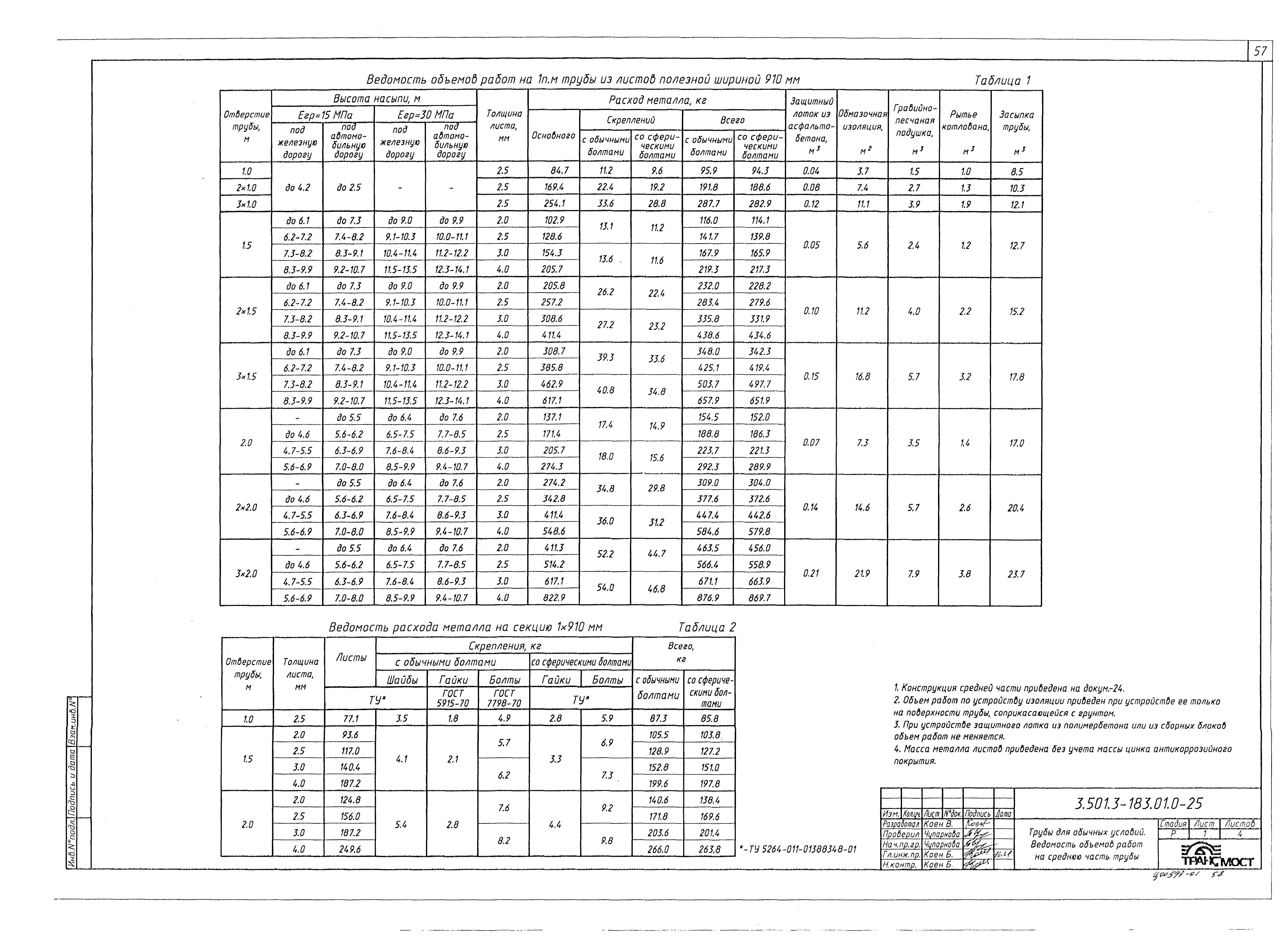 Серия 3.501.3-183.01