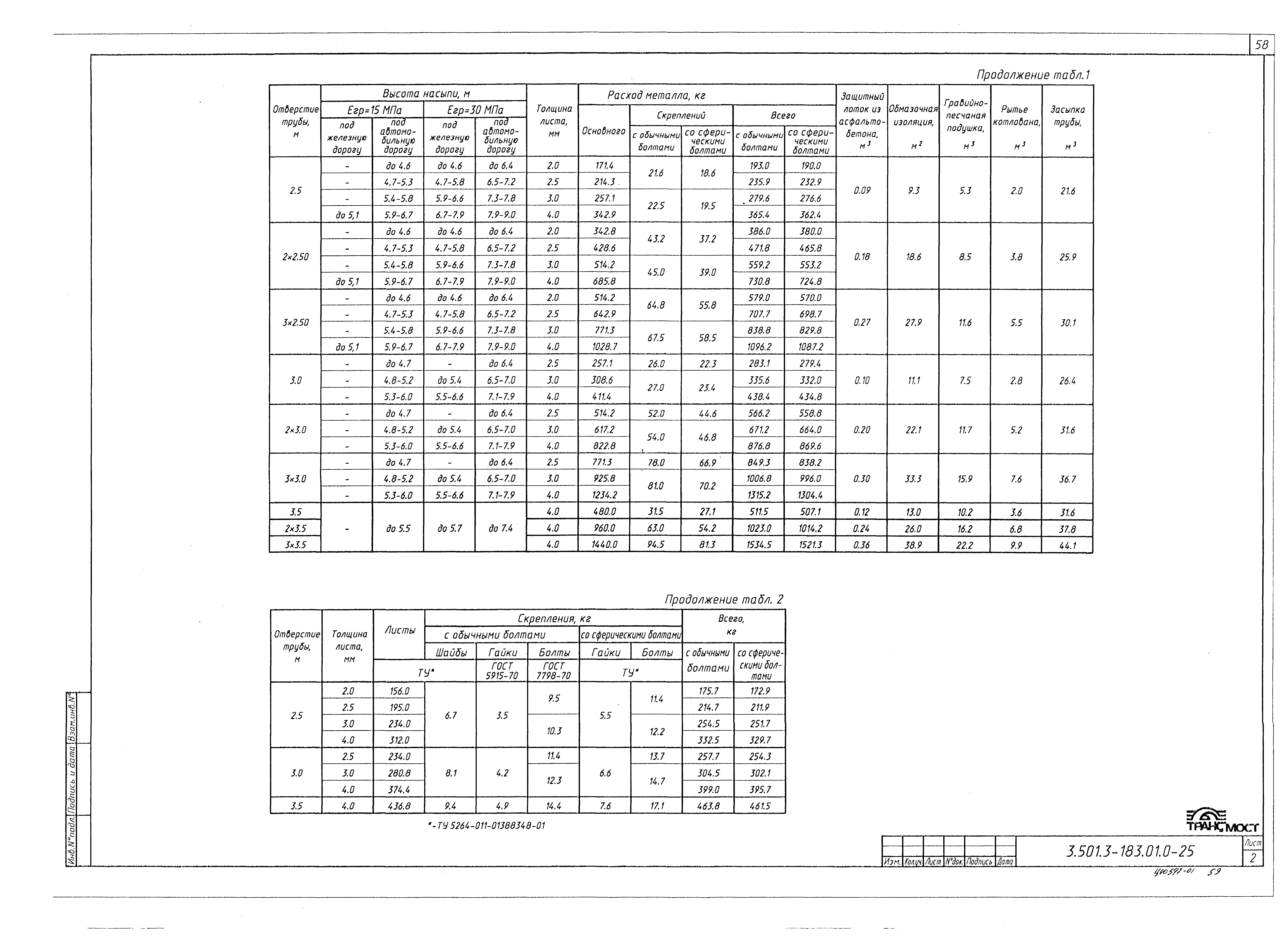 Серия 3.501.3-183.01
