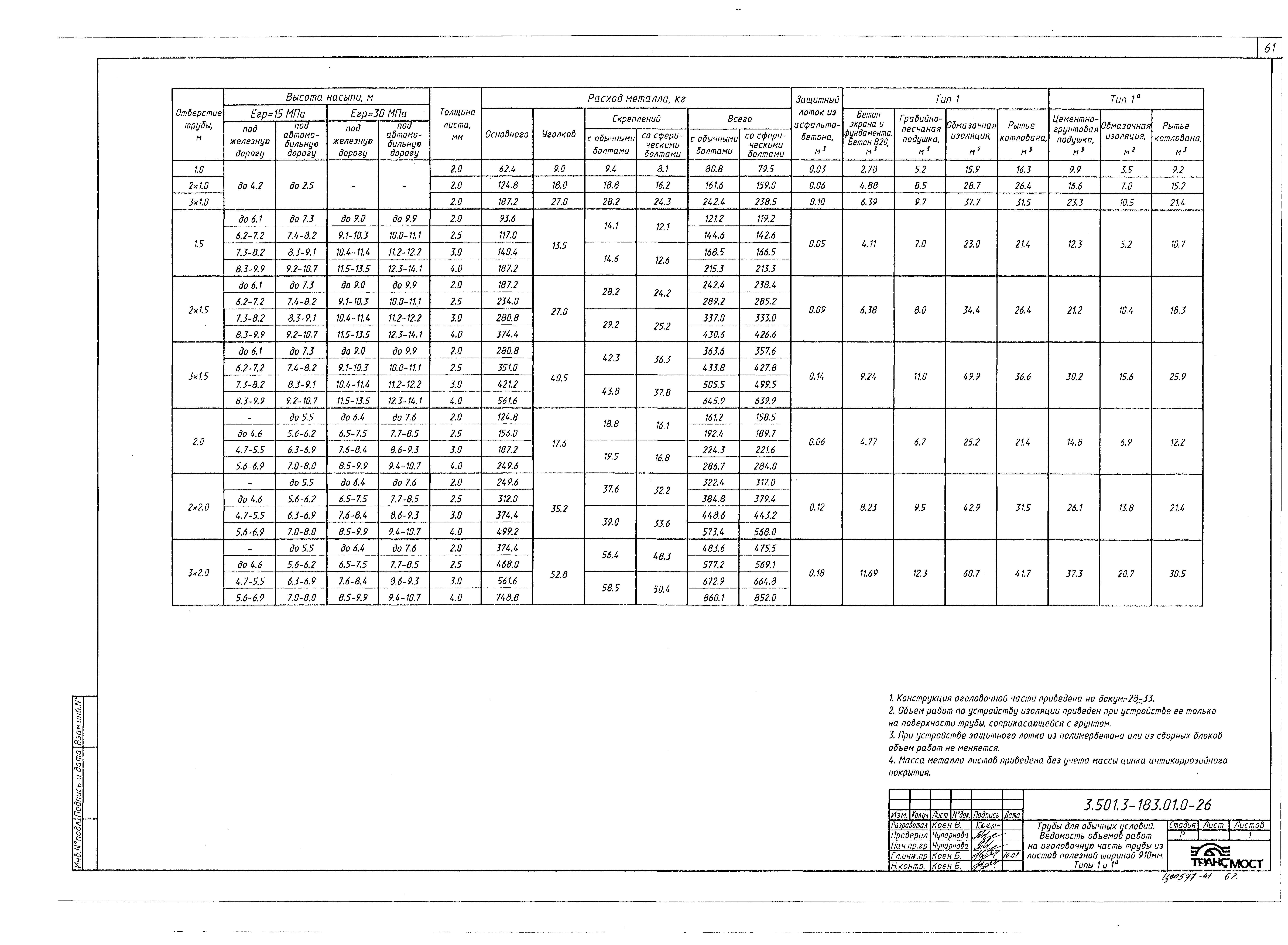 Серия 3.501.3-183.01