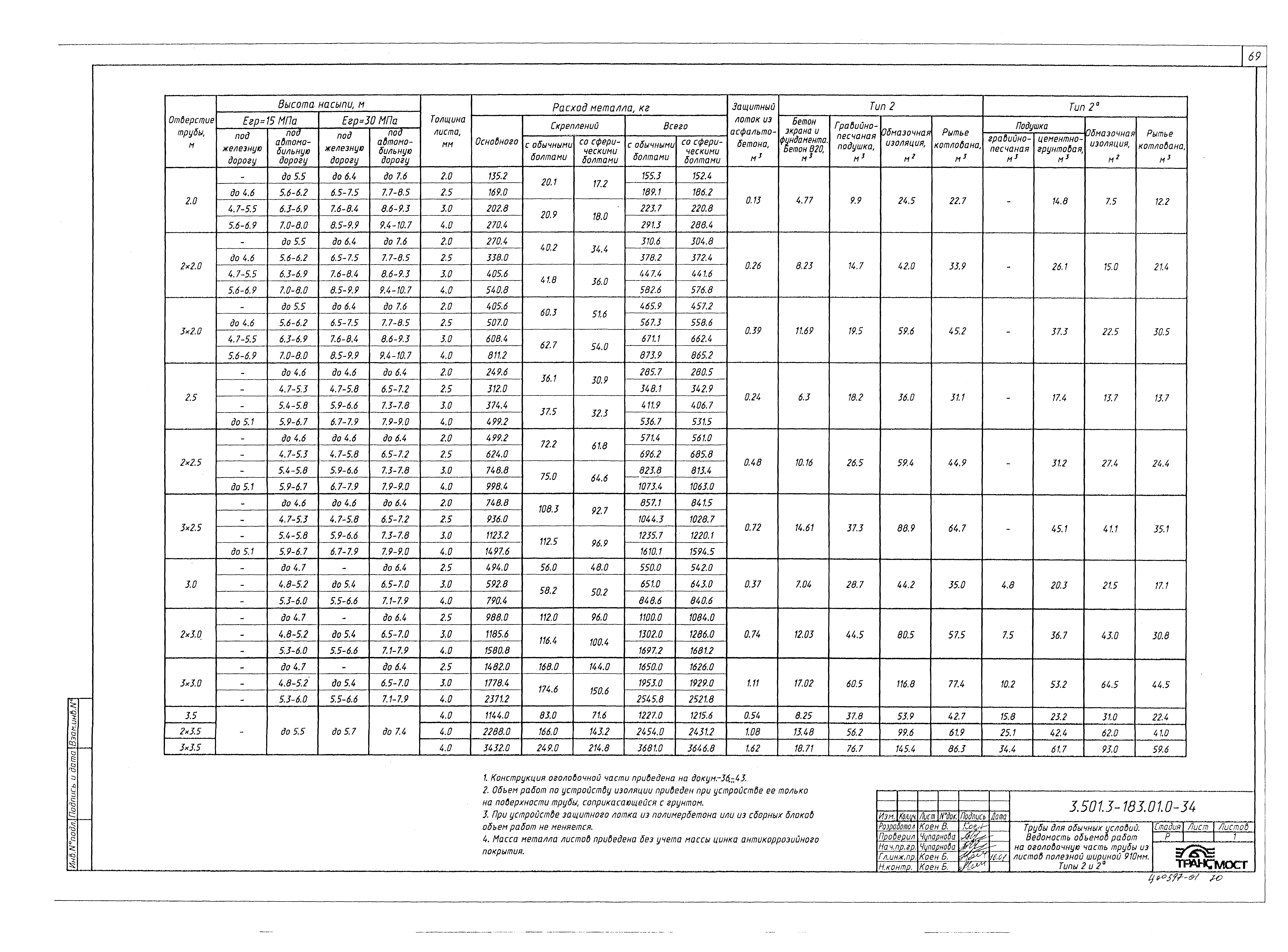 Серия 3.501.3-183.01