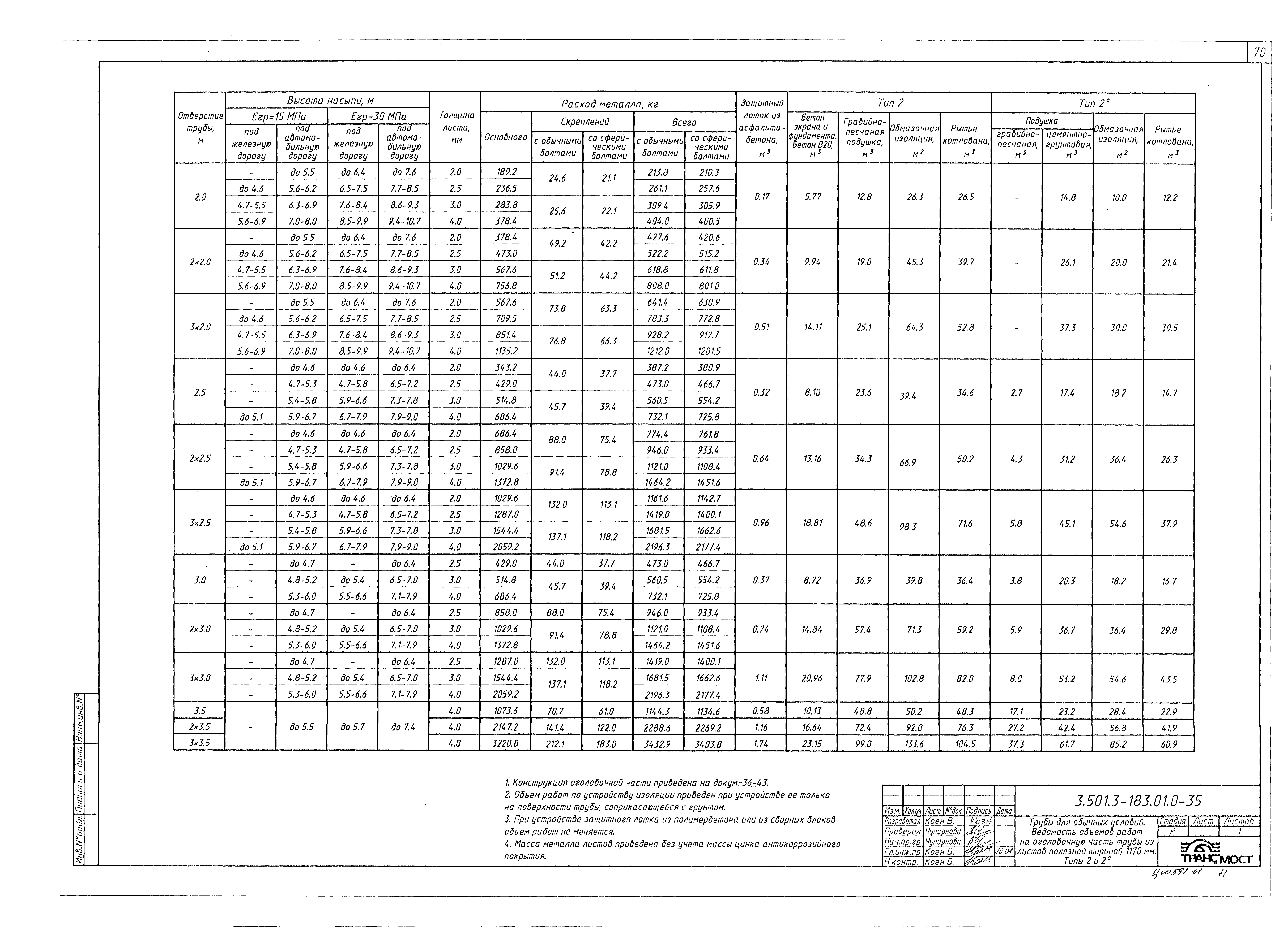 Серия 3.501.3-183.01