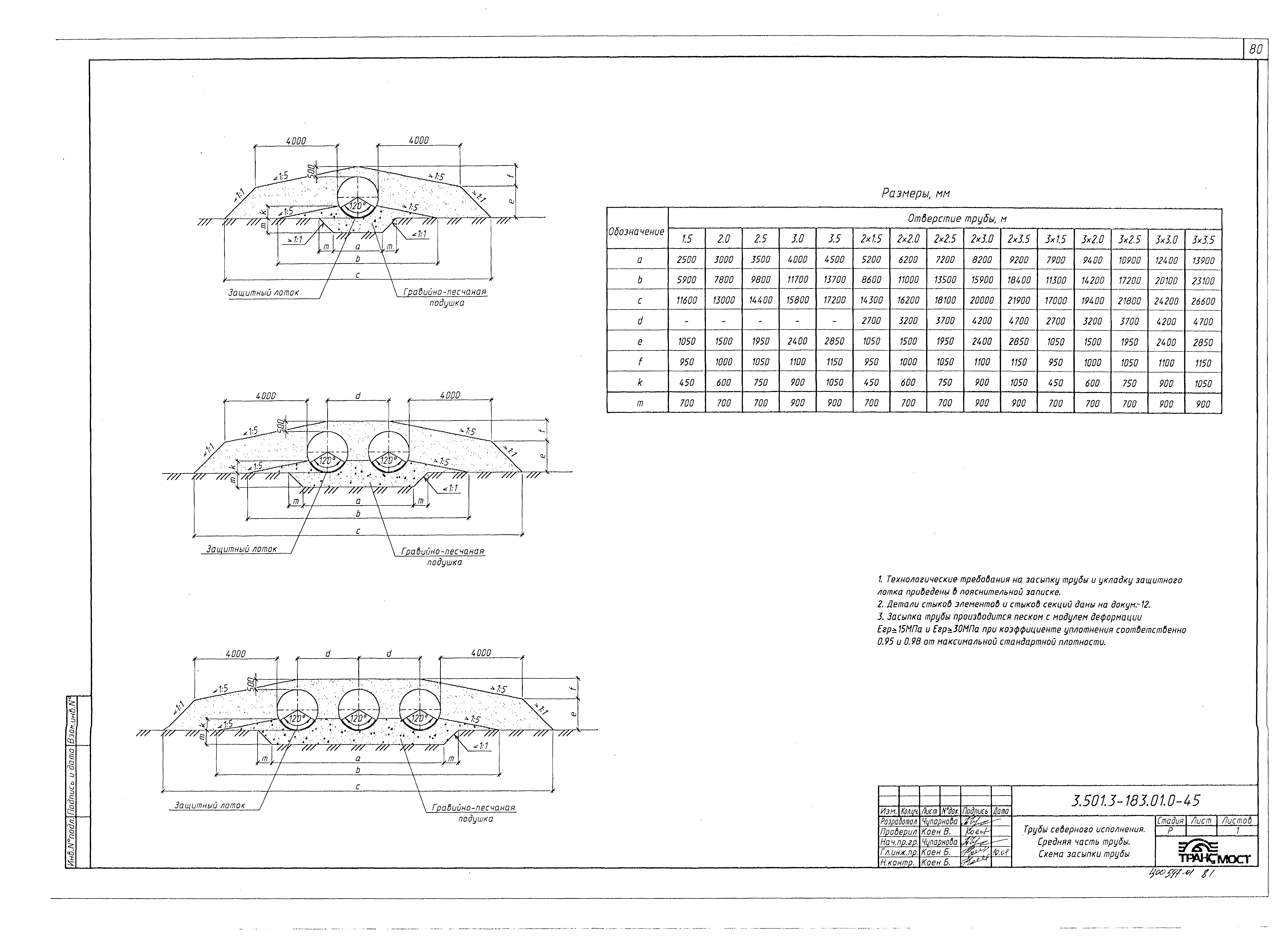 Серия 3.501.3-183.01
