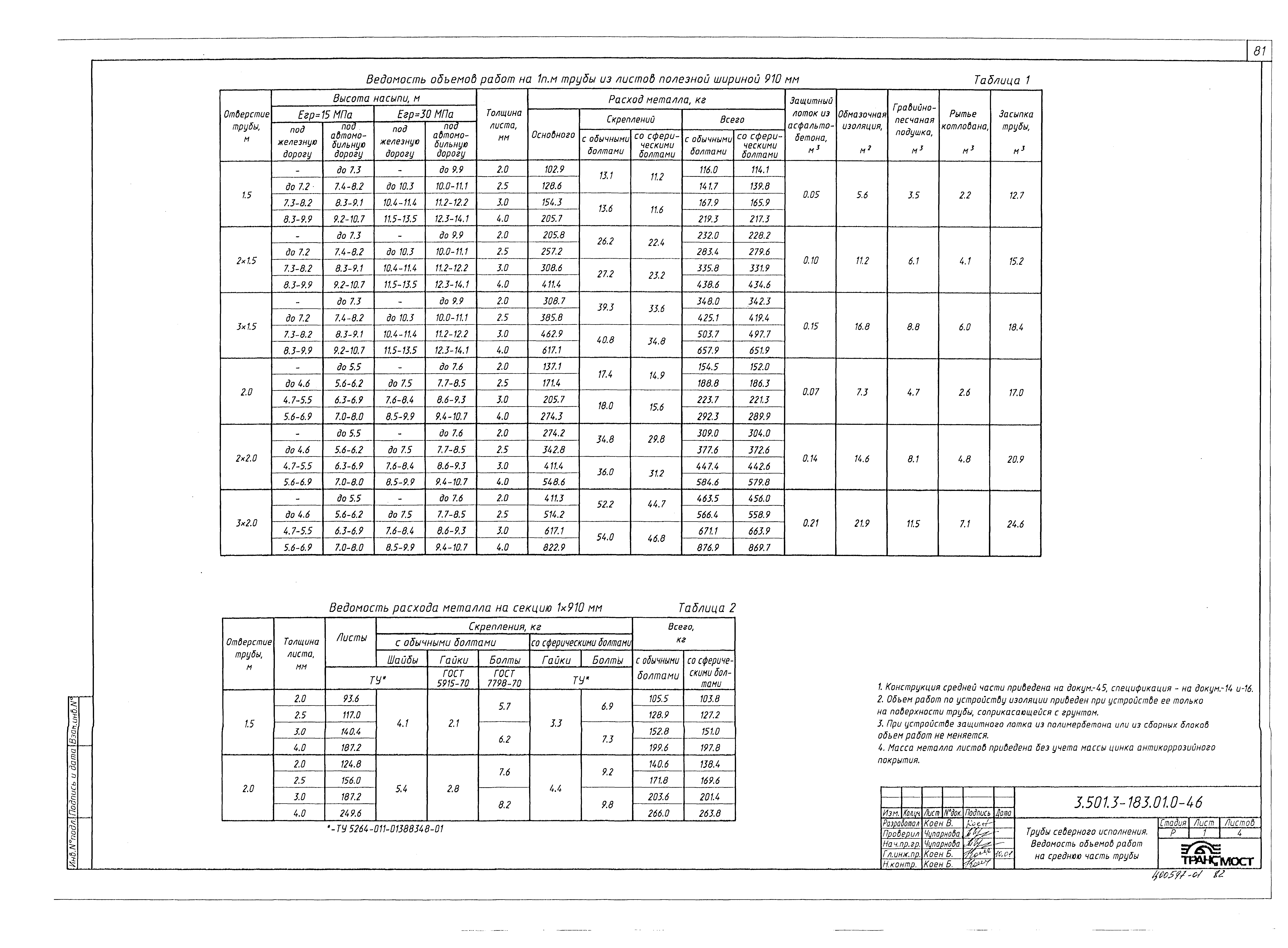 Серия 3.501.3-183.01