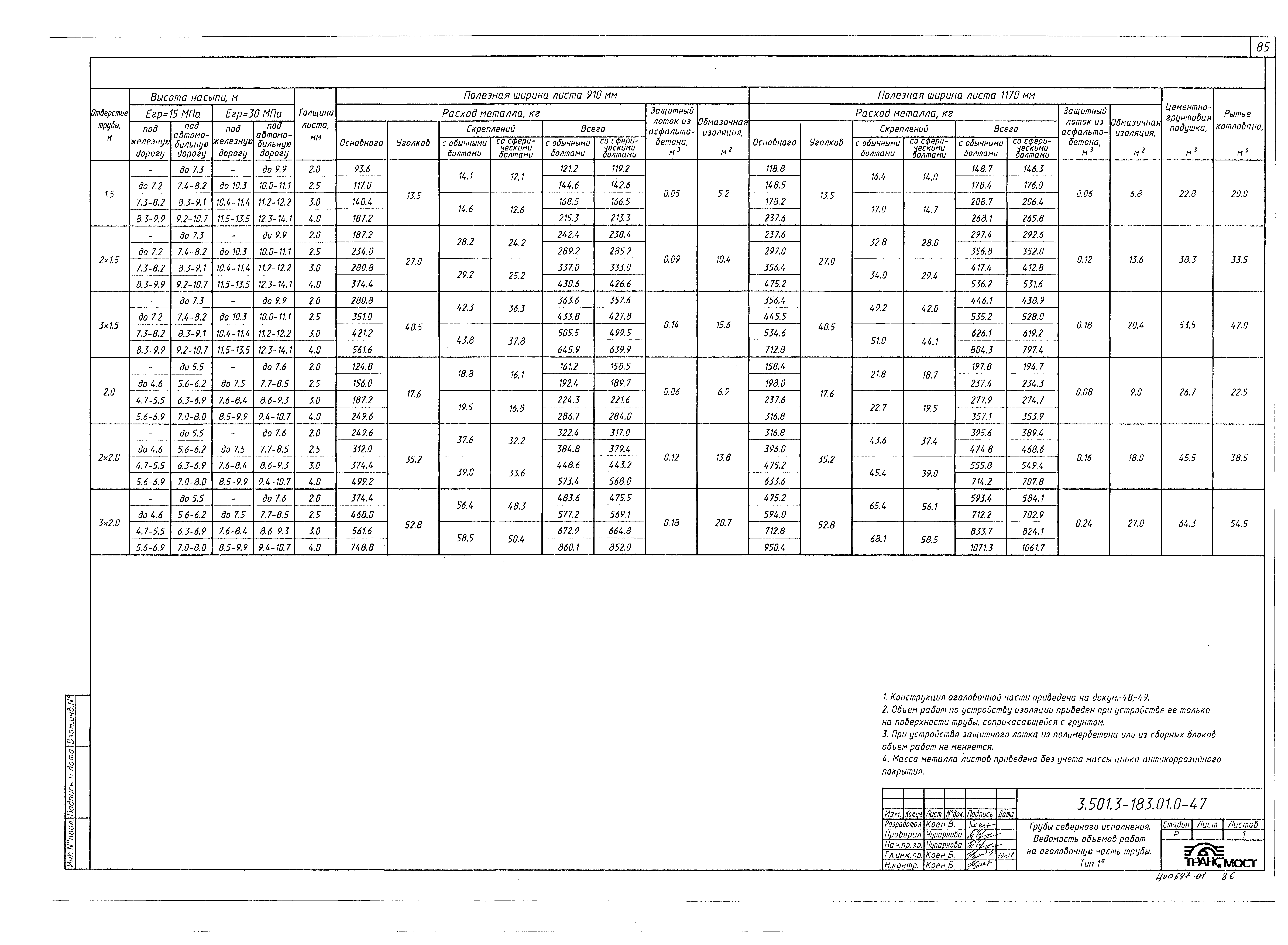 Серия 3.501.3-183.01