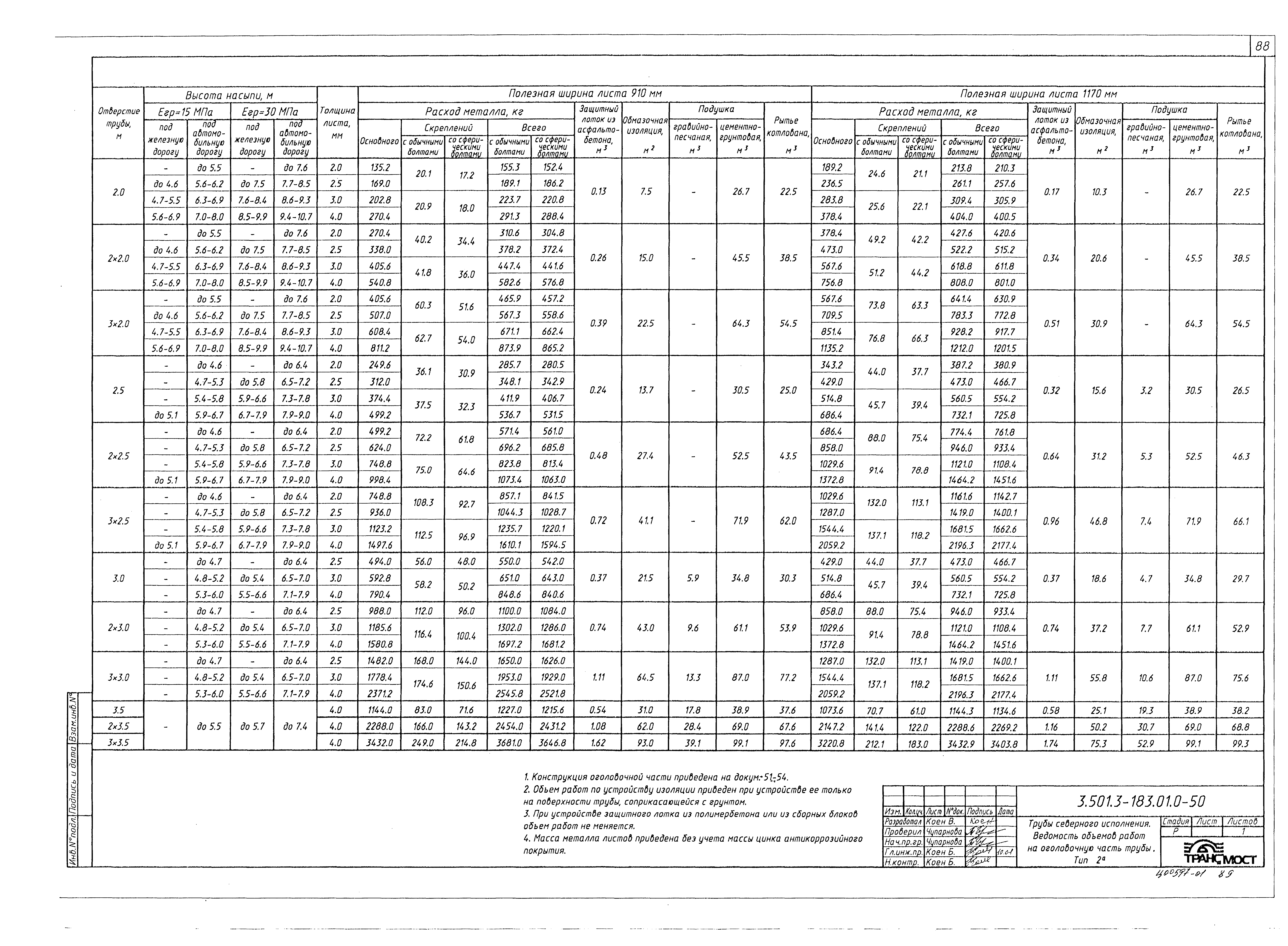 Серия 3.501.3-183.01