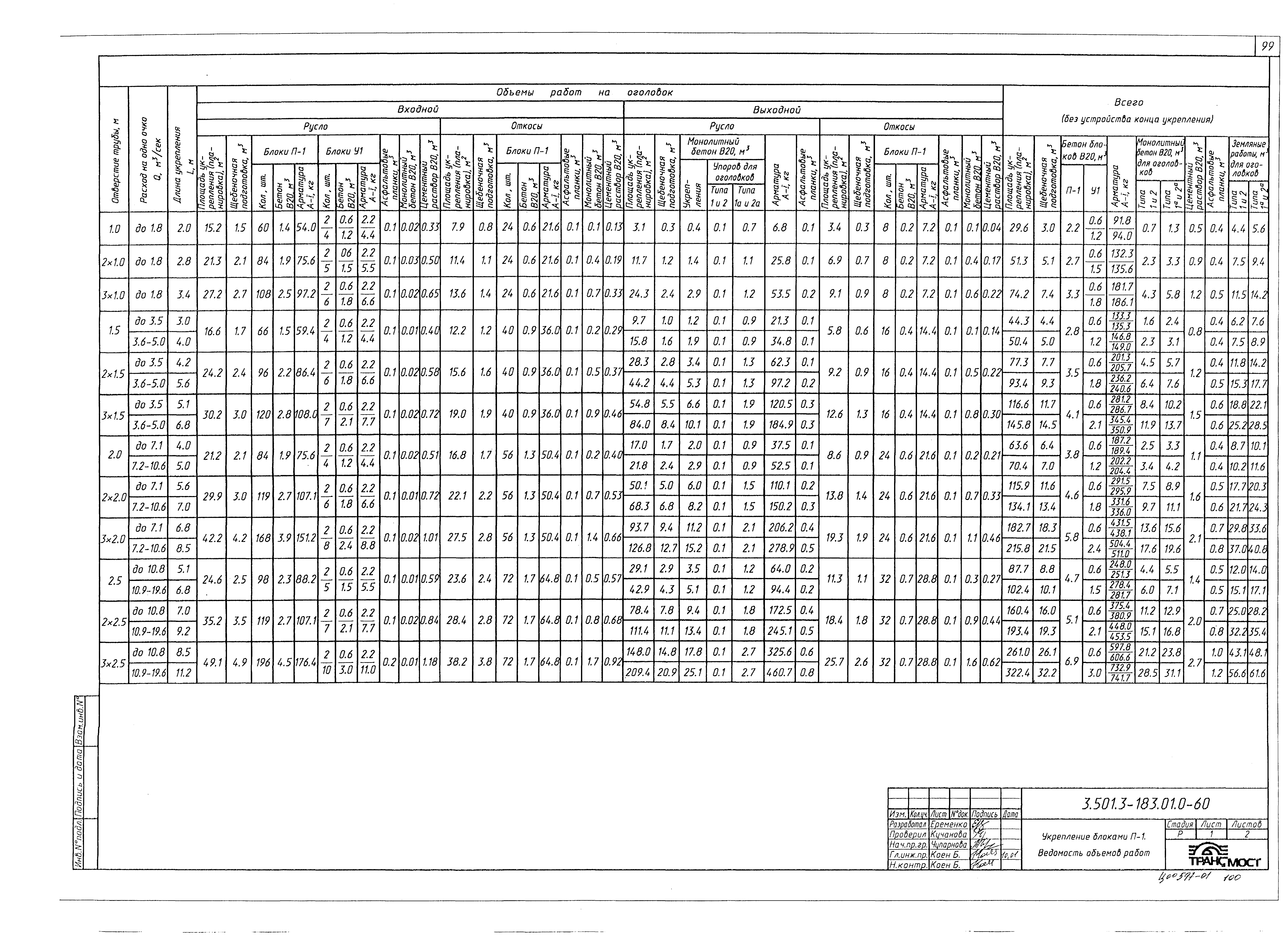 Серия 3.501.3-183.01