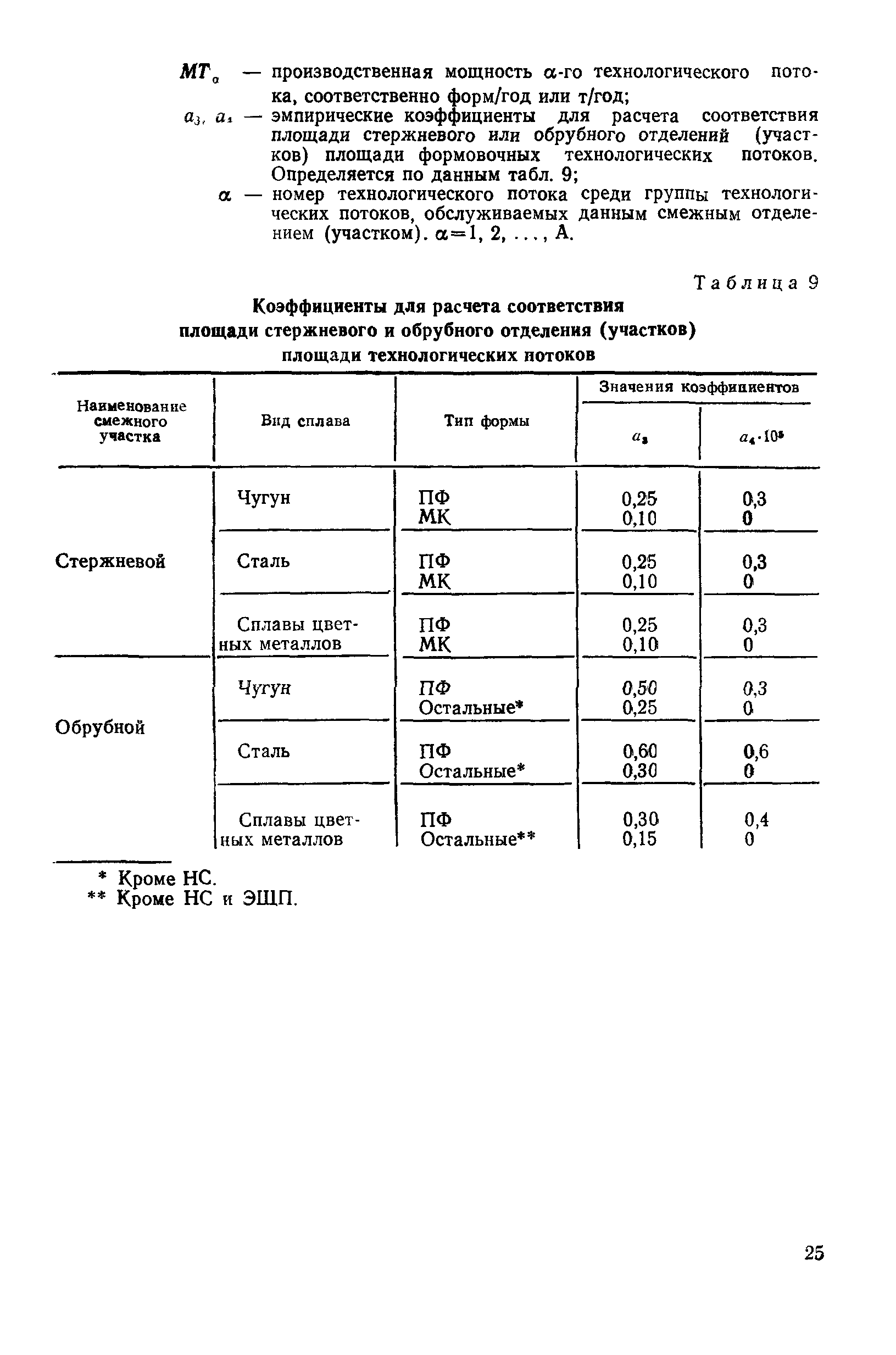 Р 50-31-87