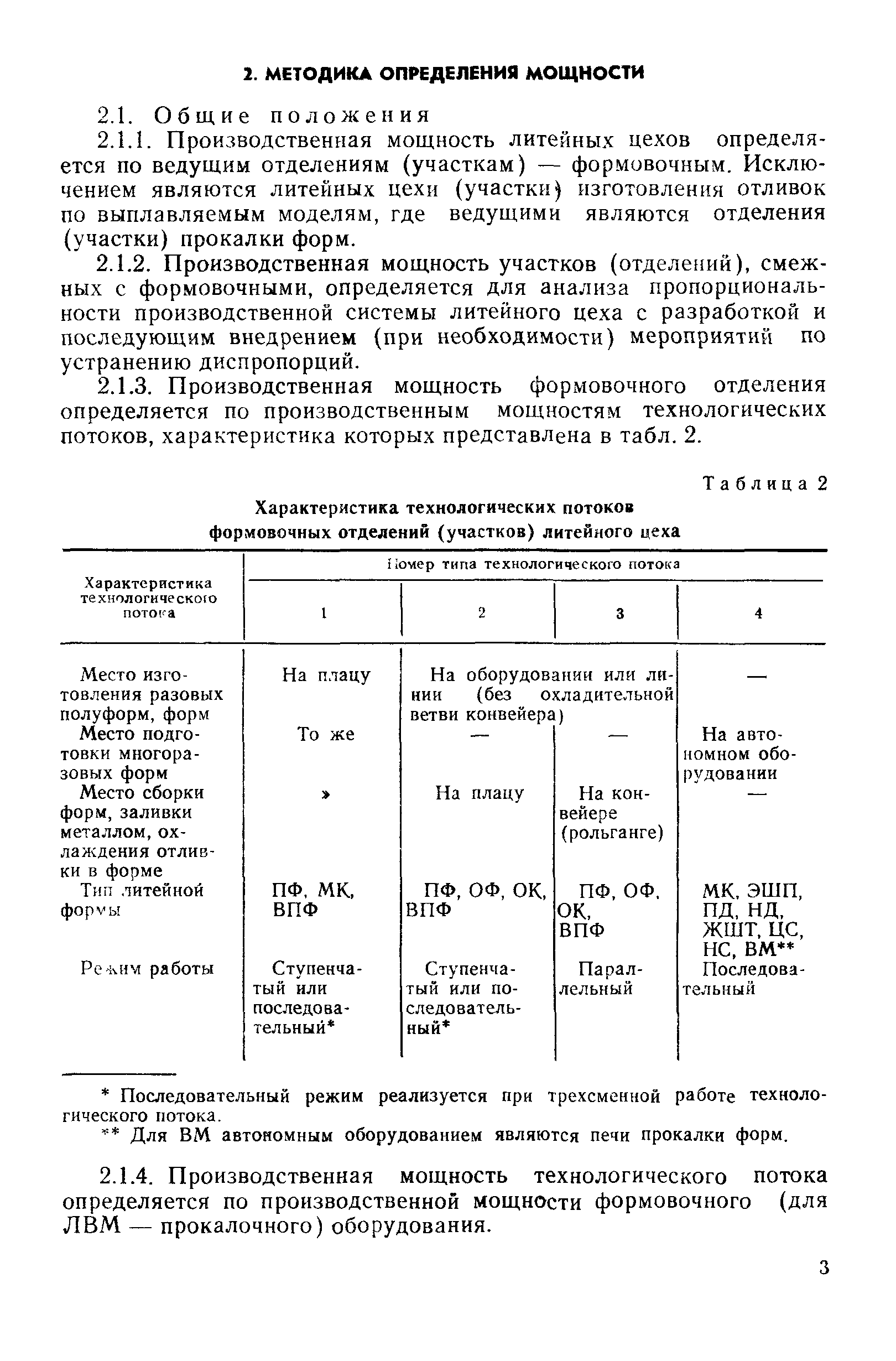 Р 50-31-87