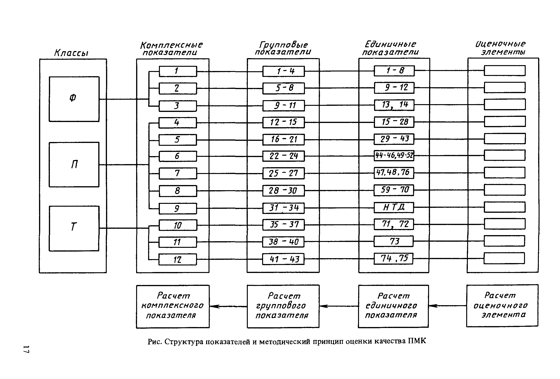 Р 50-12-87