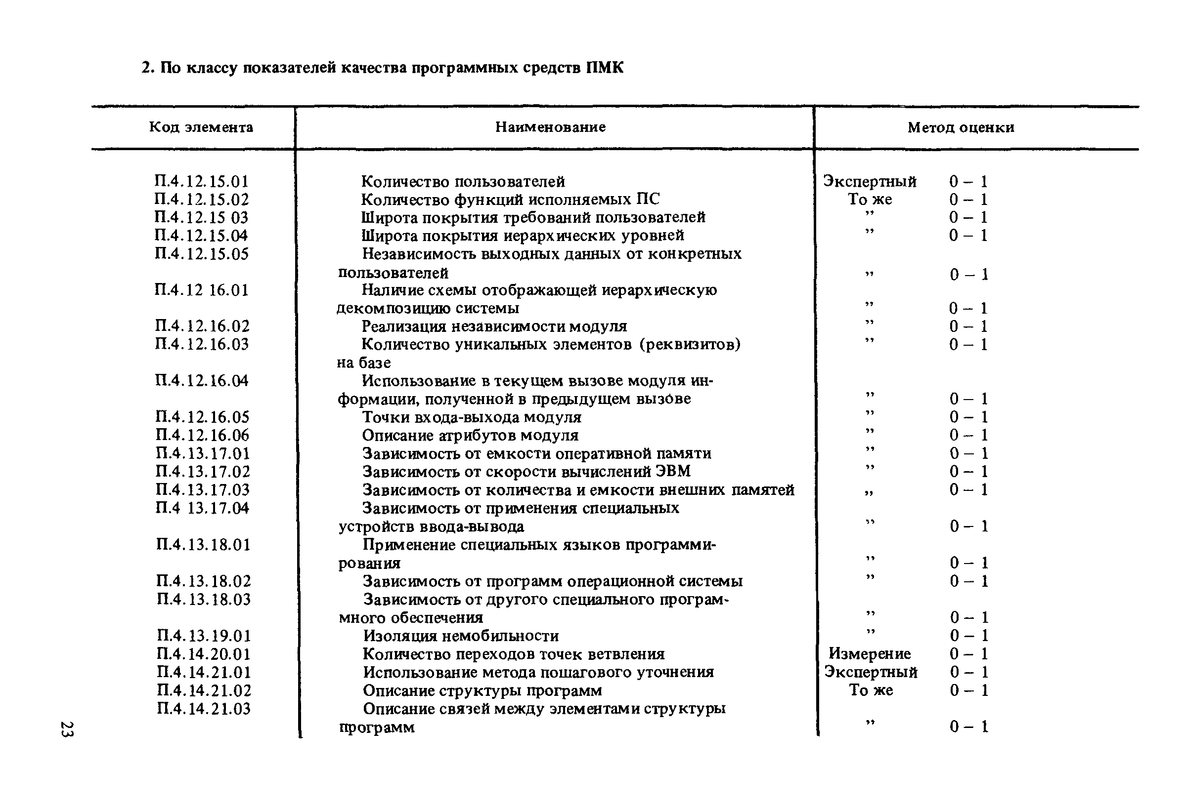 Р 50-12-87