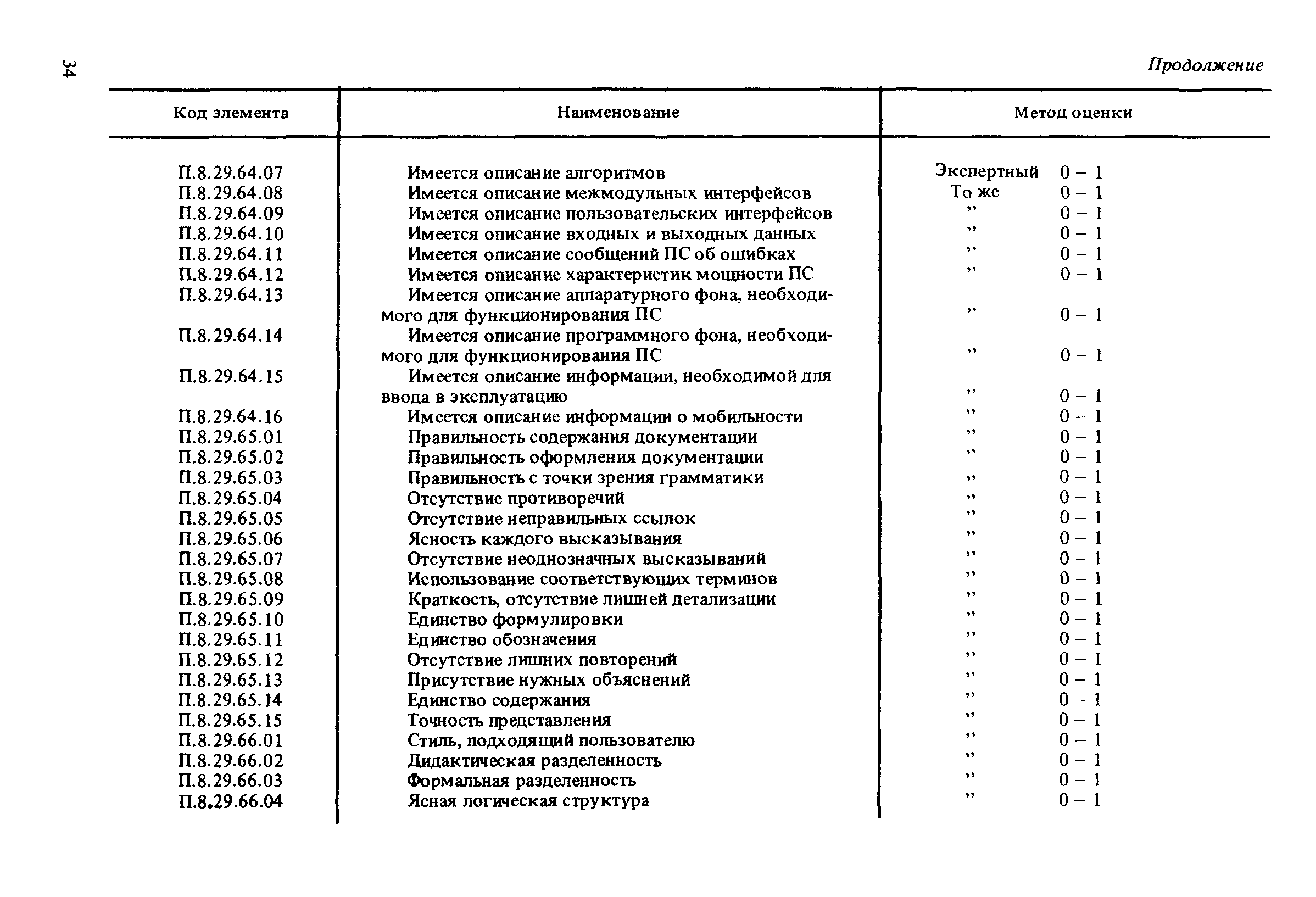 Р 50-12-87