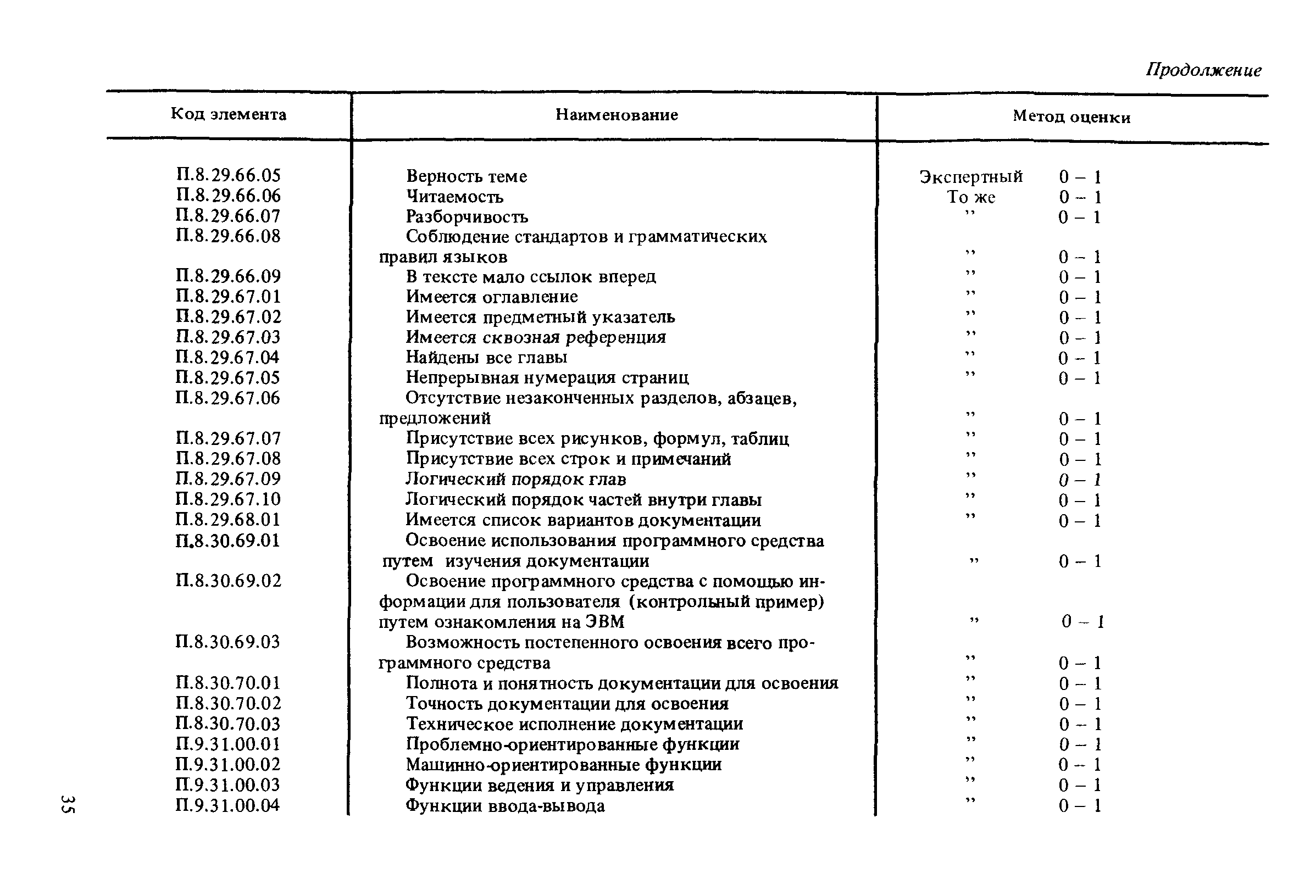 Р 50-12-87