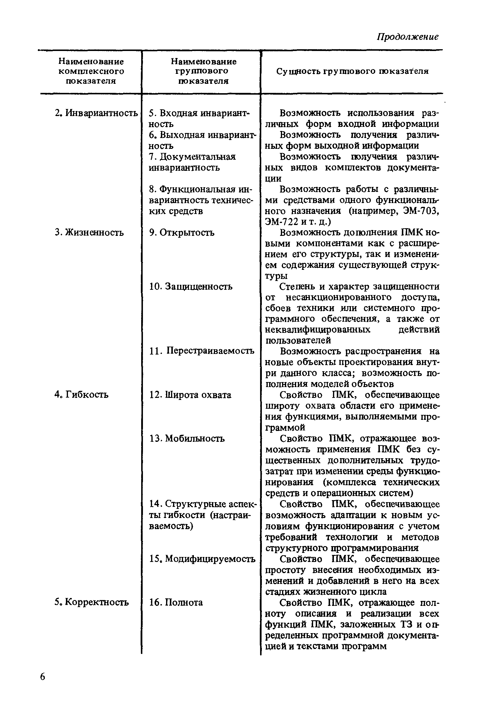 Р 50-12-87