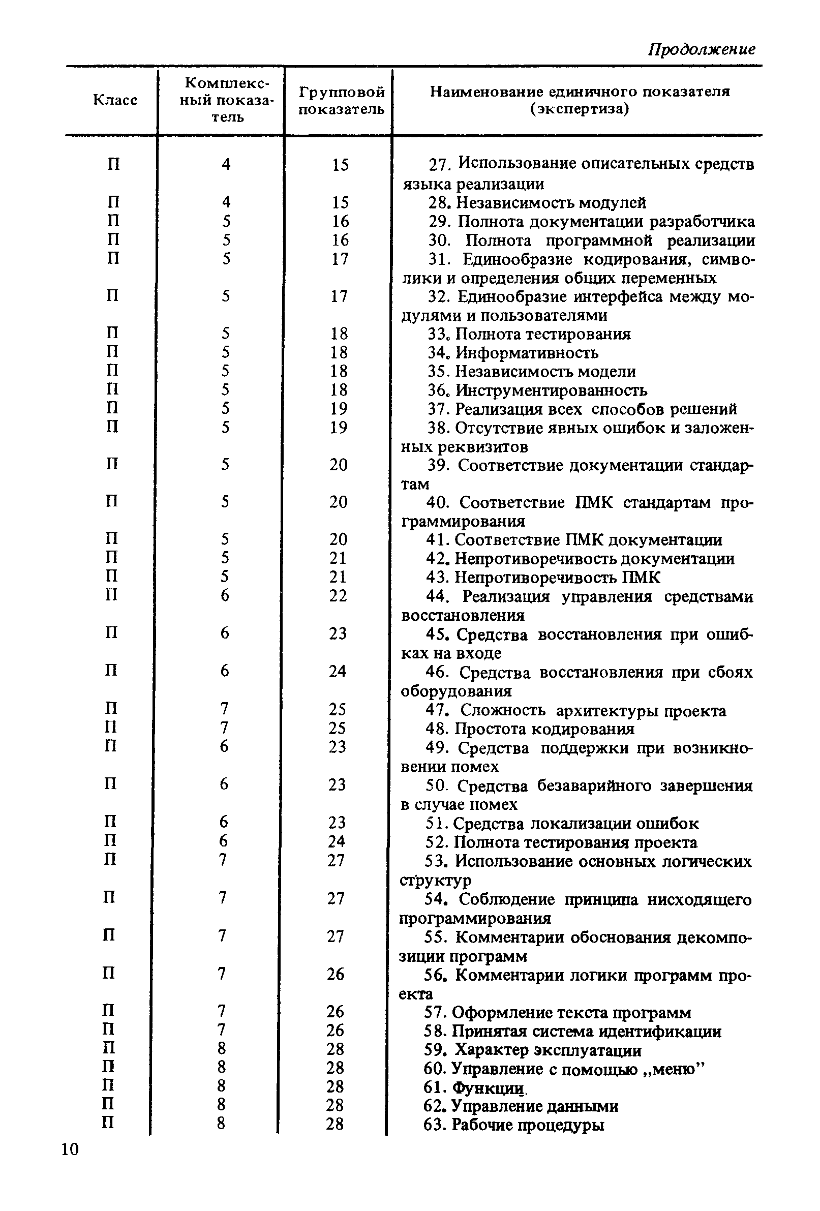 Р 50-12-87