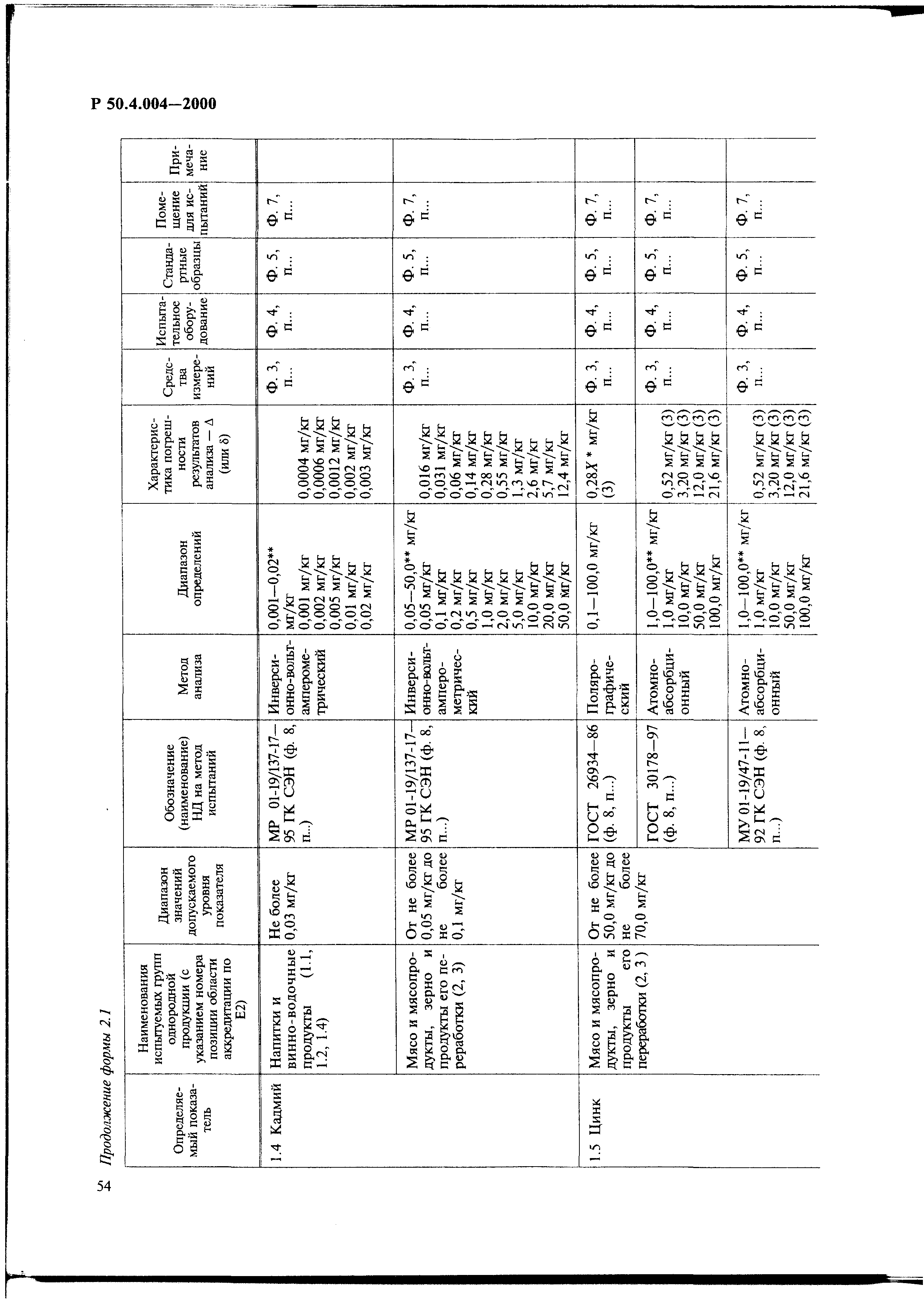 Р 50.4.004-2000