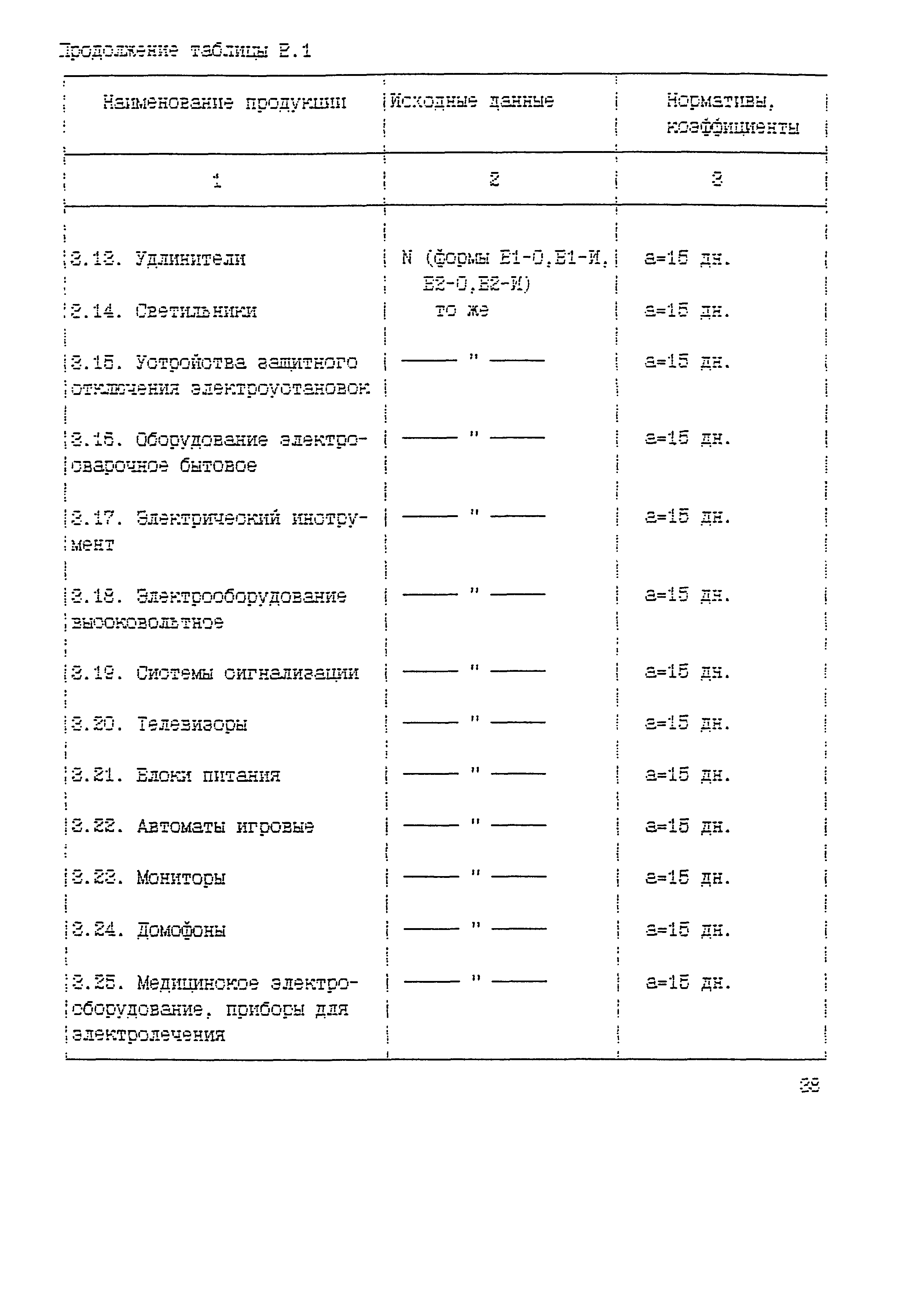 Р 50.3.003-98