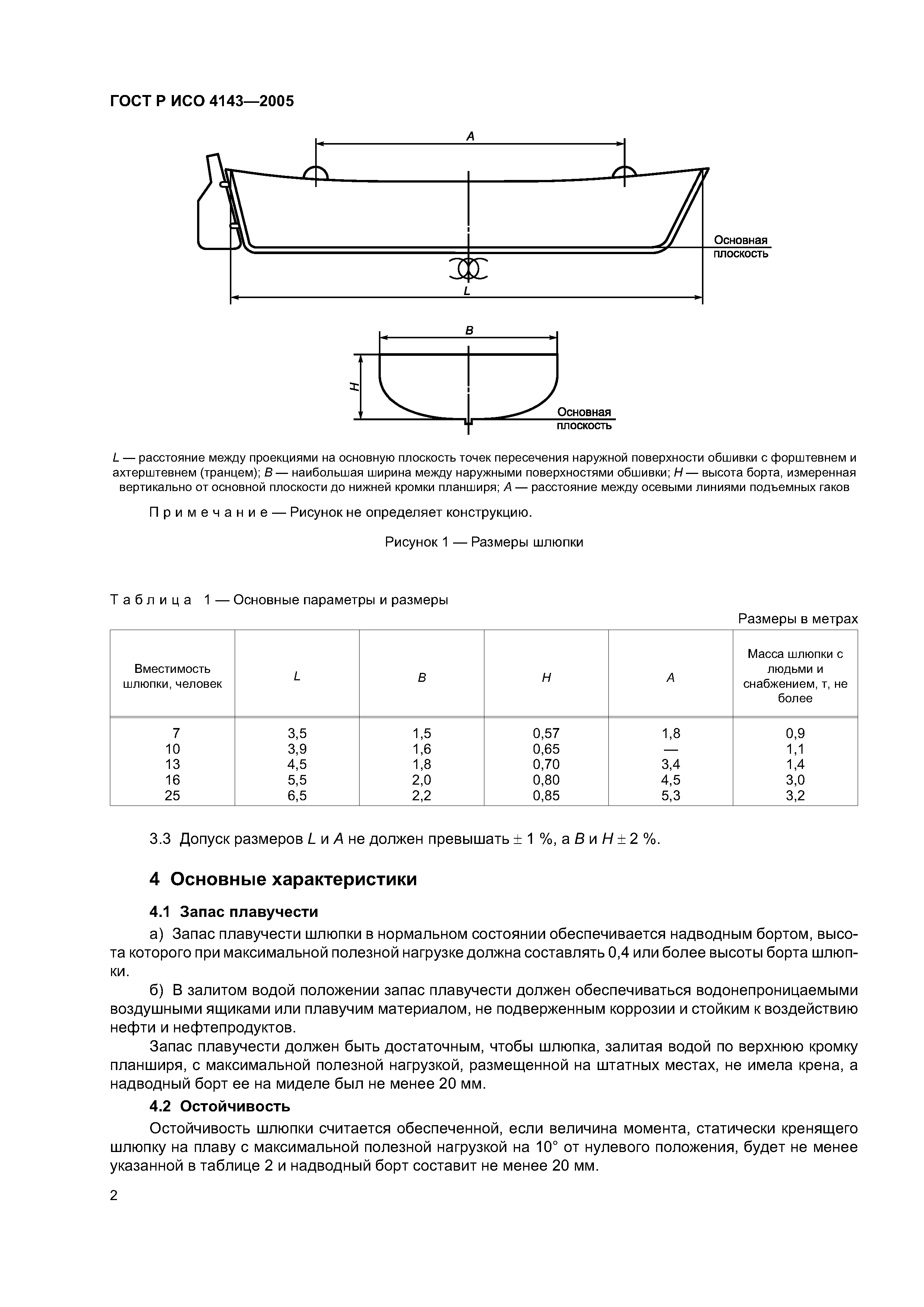 ГОСТ Р ИСО 4143-2005