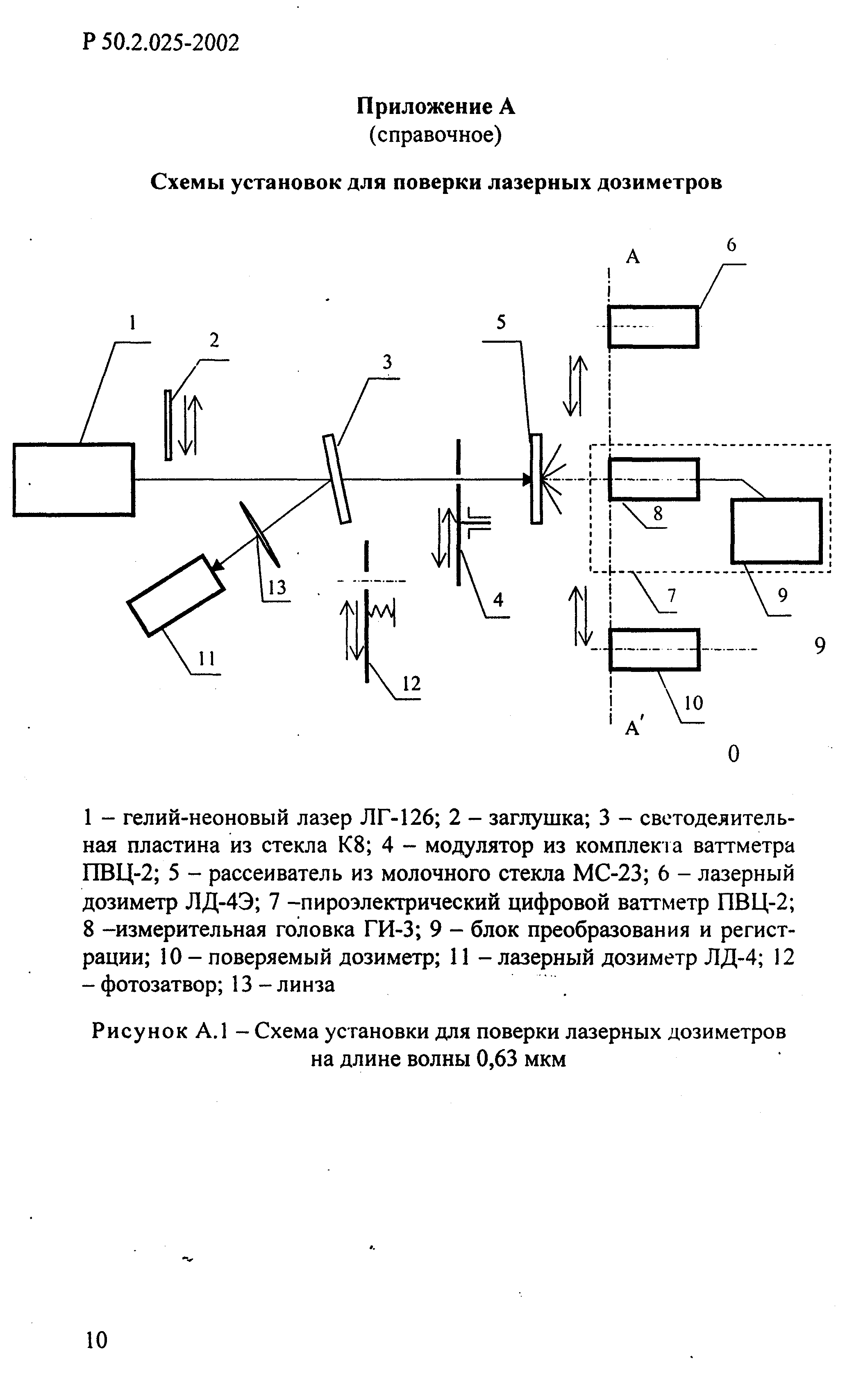 Р 50.2.025-2002