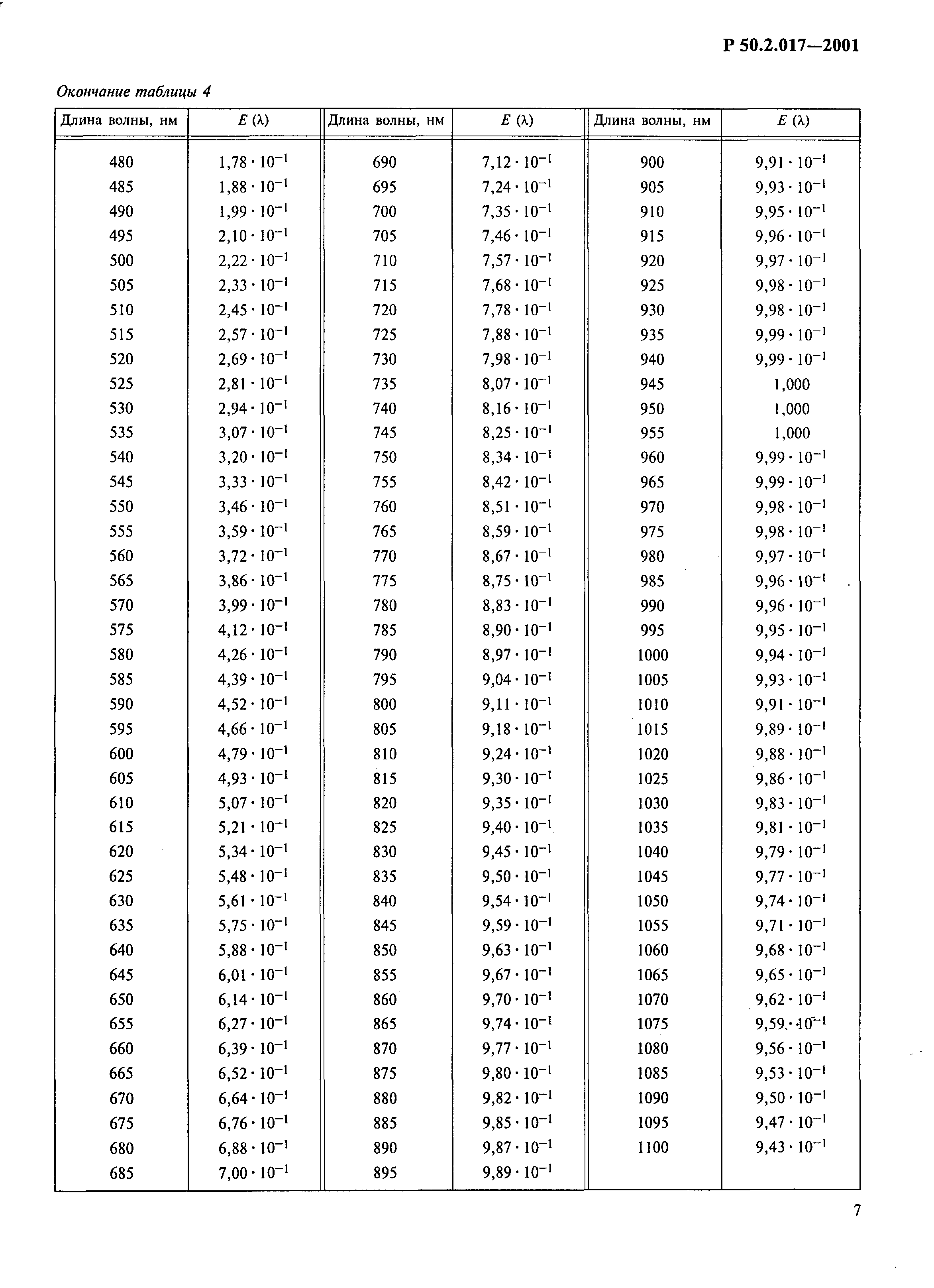 Р 50.2.017-2001