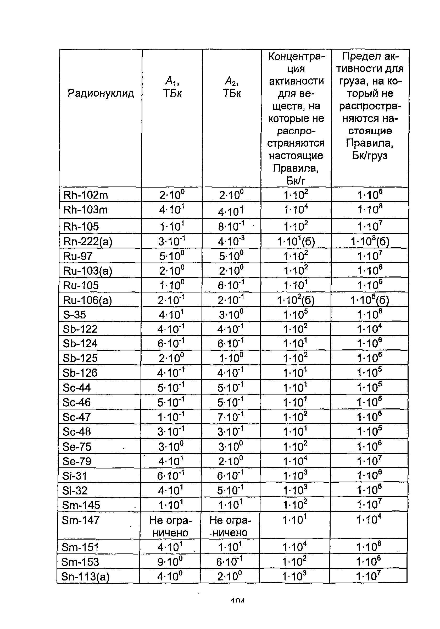 НП 053-04