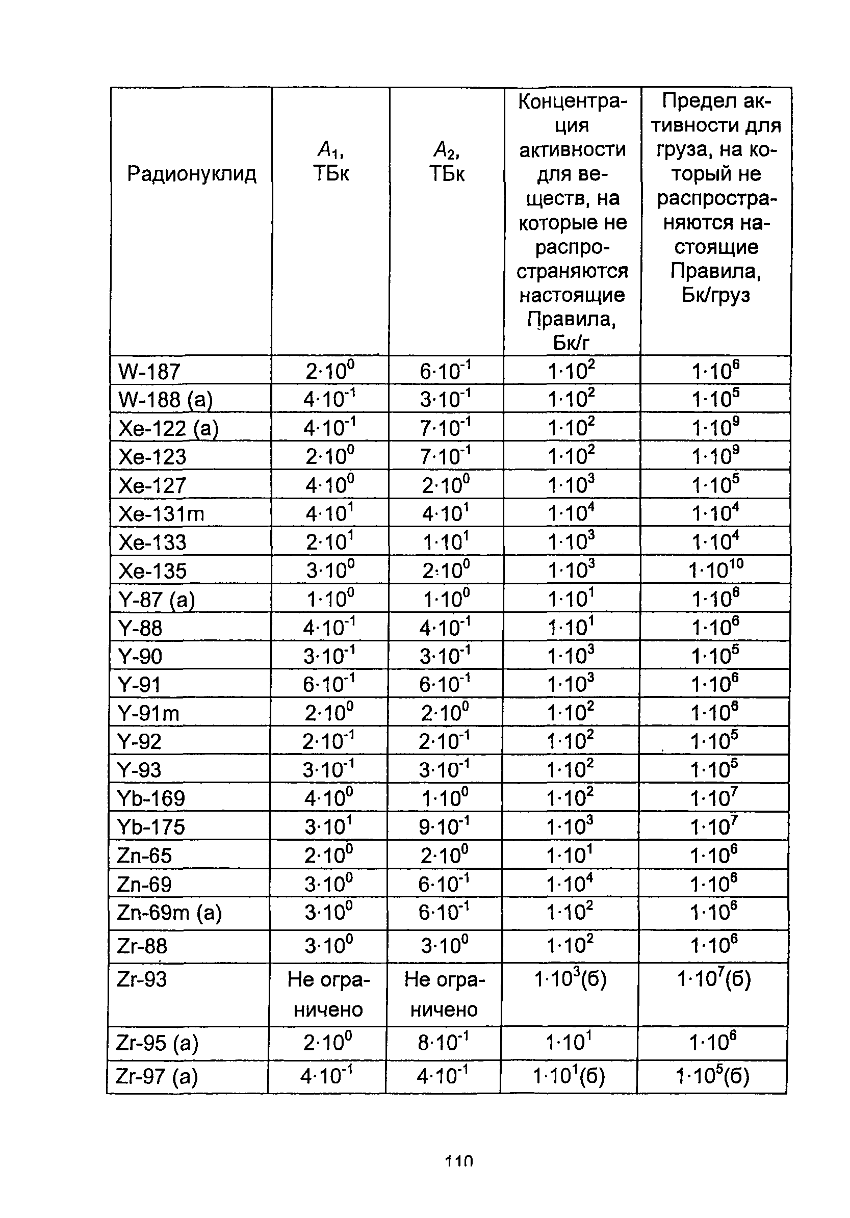 НП 053-04