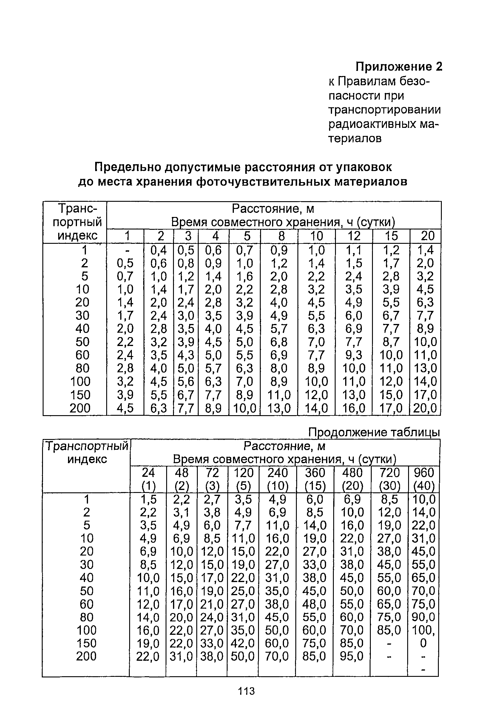 НП 053-04